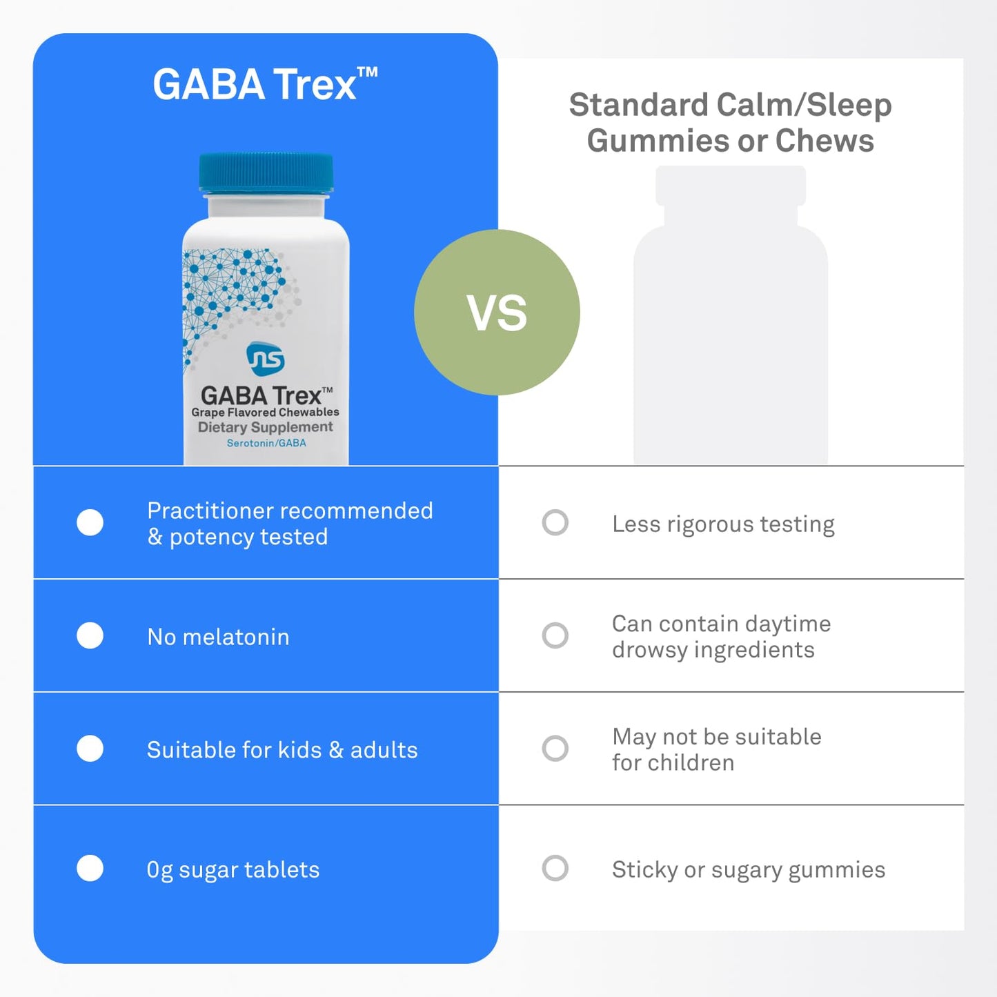 NeuroScience GABA Trex Tablets - Chewable GABA & L-Theanine Supplement and Calm Aid for Rest, Relaxation and Stress Support - Vegan Sleep Aid, Grape Flavored, 60 Tablets