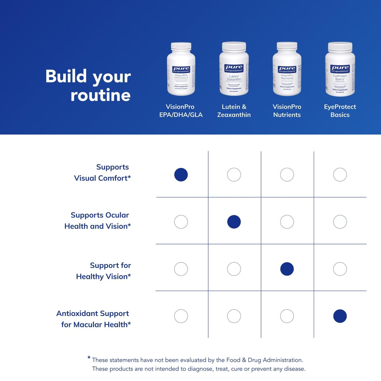 Pure Encapsulations VisionPro EPA/DHA/GLA Softgel Capsules, 90 Capsules