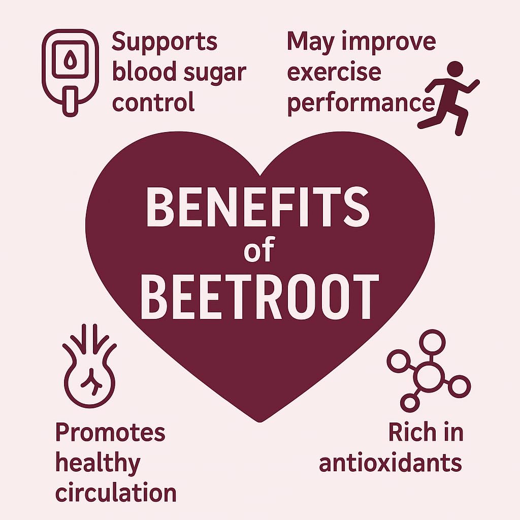 Probase Nutrition Beetroot Capsules, 60 Count