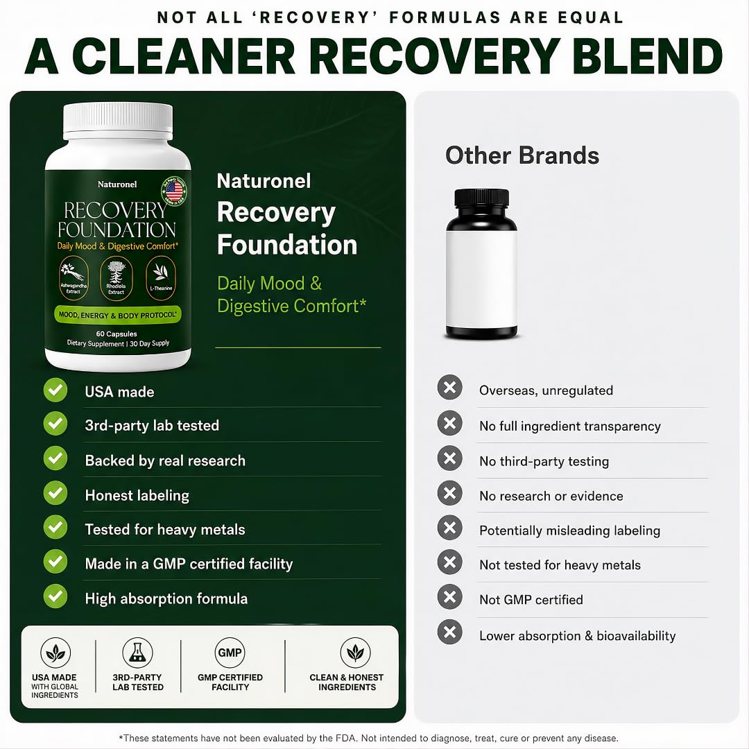 Naturonel Recovery Foundation Capsules 120