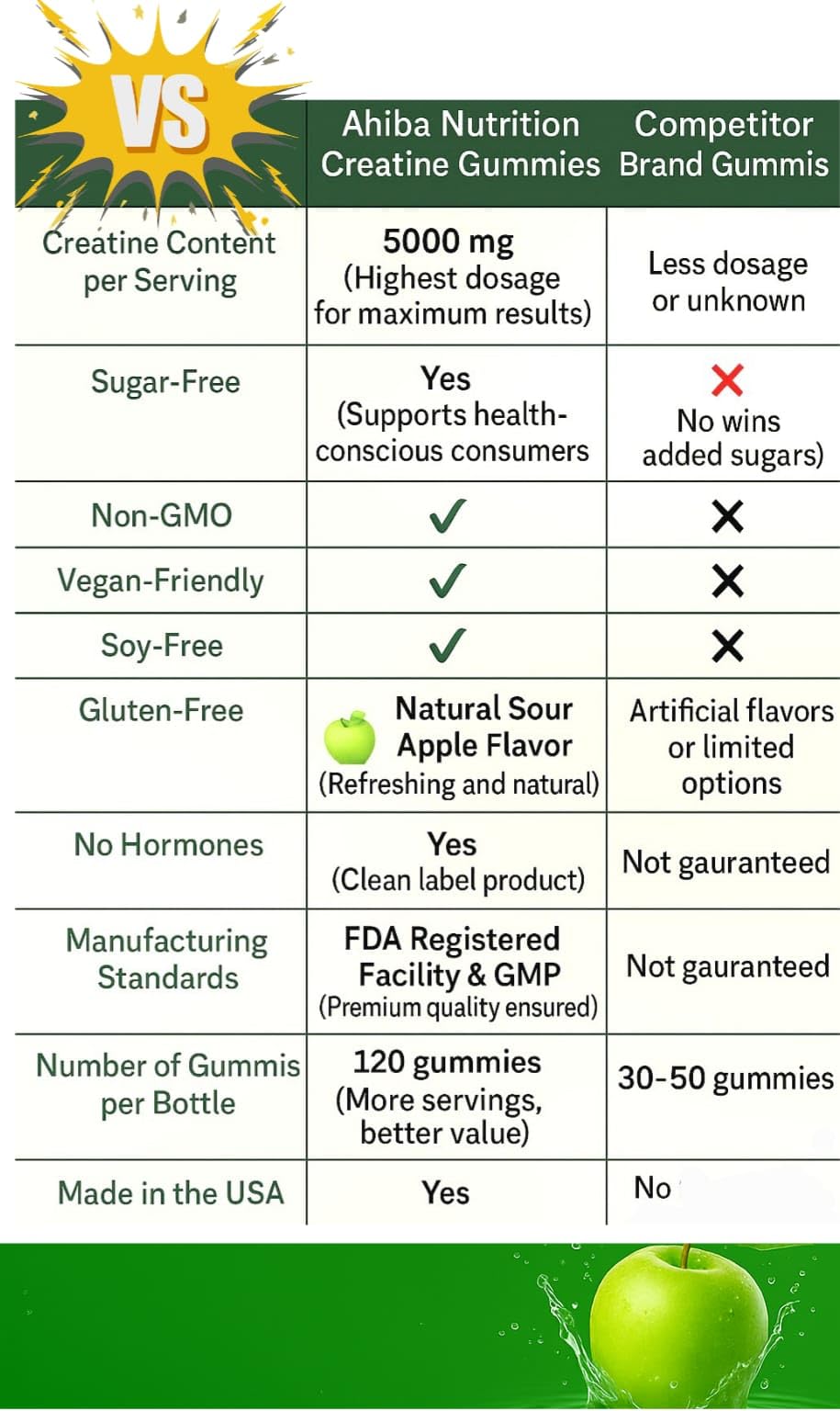 Ahiba Nutrition Creatine Monohydrate Gummies 120 Count