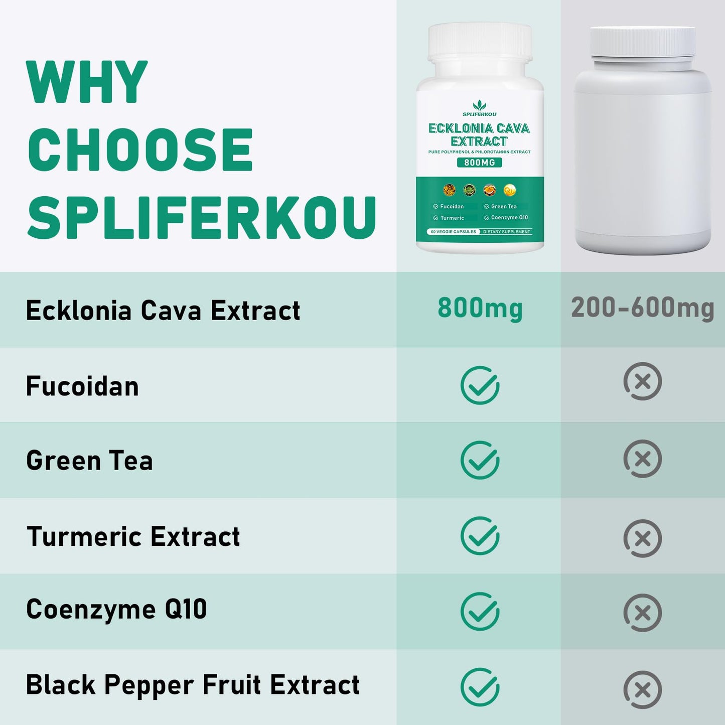Spliferkou Ecklonia Cava Extract, 800mg Veggie Capsules with Fucoidan, Green Tea, Turmeric, CoQ10 Dietary Supplement, 120 Capsules