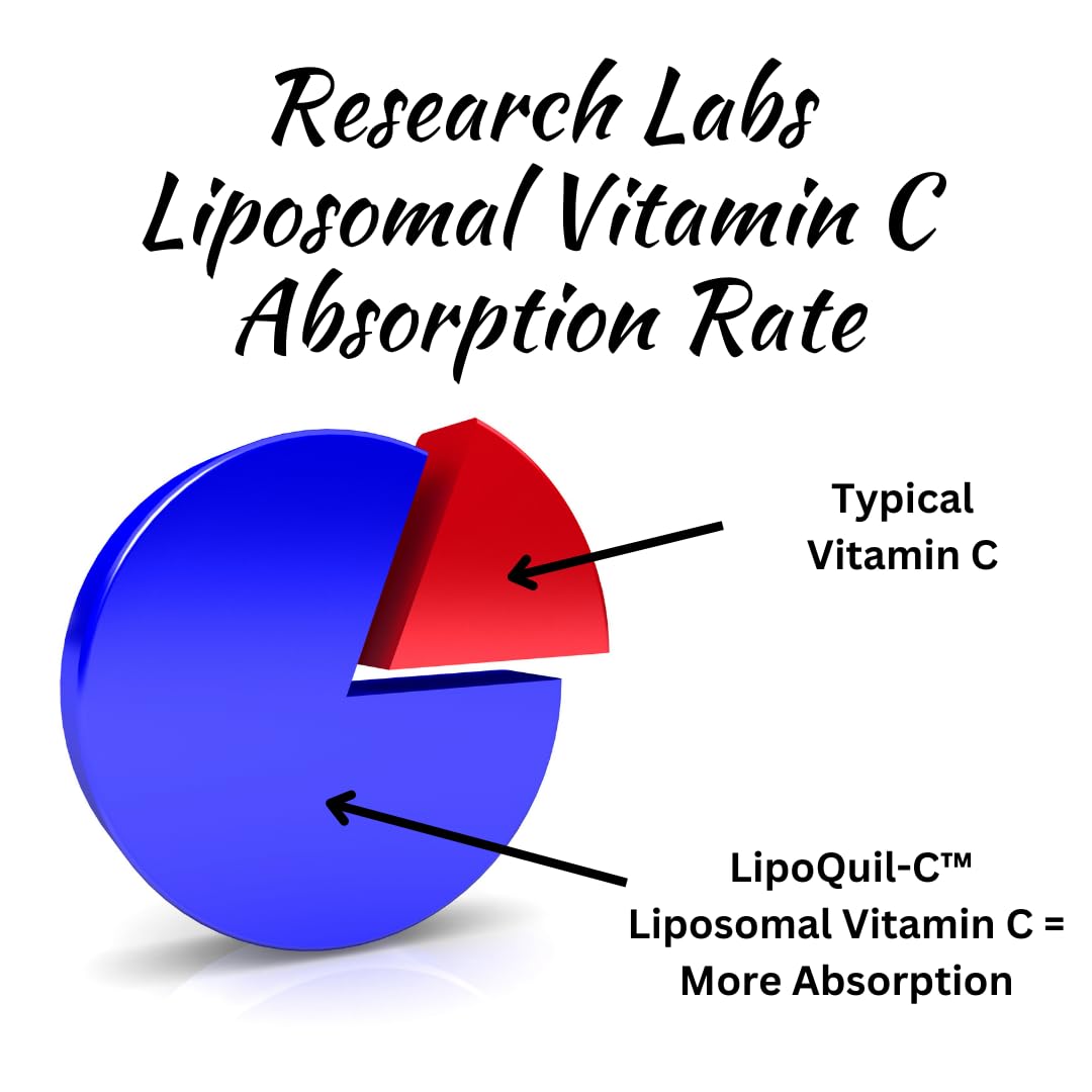 Research Labs Liposomal Vitamin C Supplement with Enhanced Absorption LipoQuil-C Capsules, 120 Count