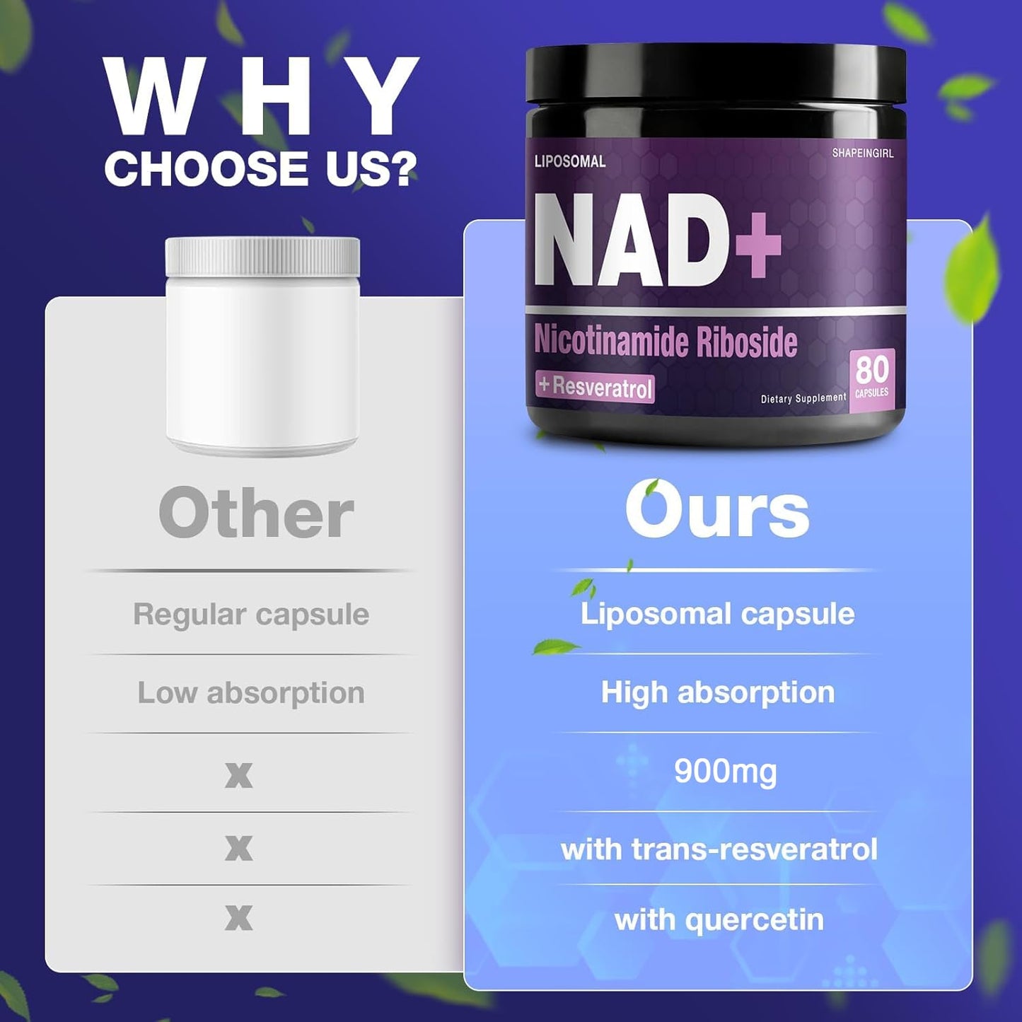 SHAPEINGIRL NAD+ Supplement with Nicotinamide Riboside (NR) and Resveratrol Capsules, 320 Capsules
