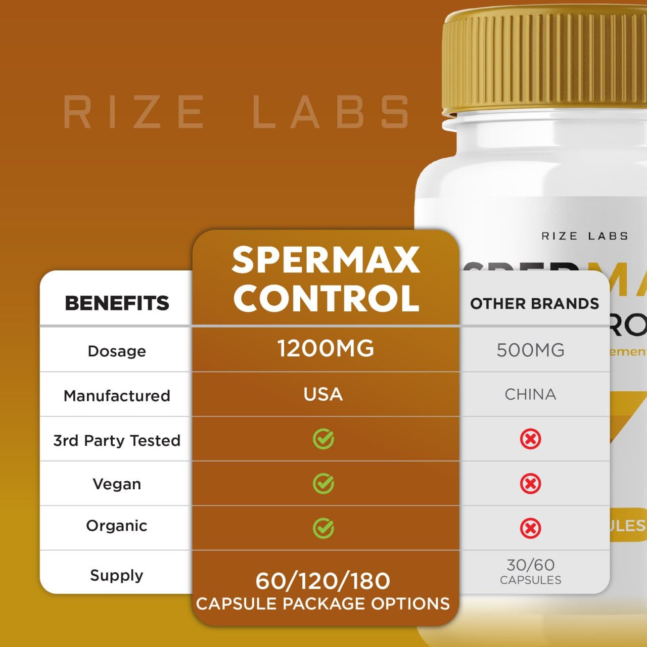 Rize Labs SperMax Control Dietary Supplement Capsule, 60 Count