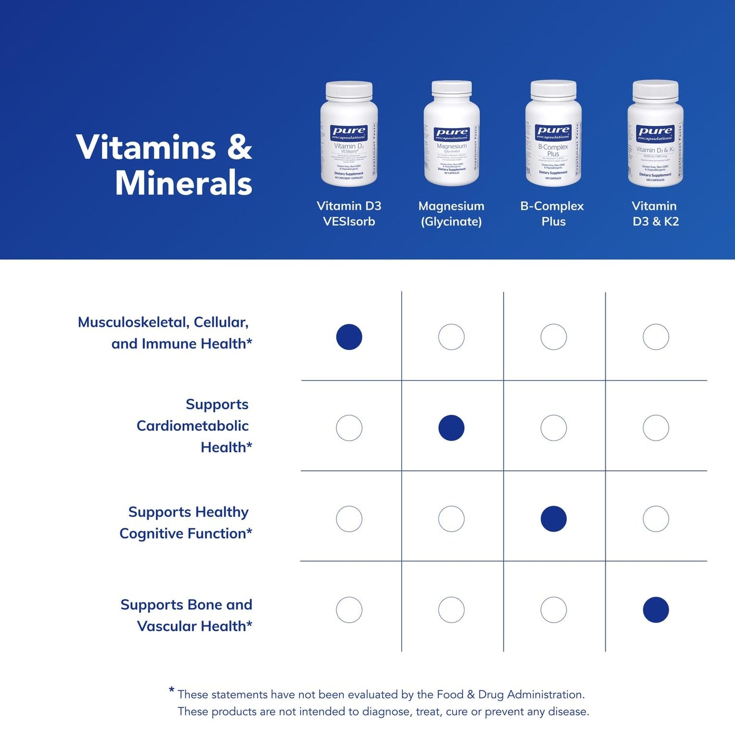 Pure Encapsulations Vitamin D3 VESIsorb, 60 Capsules