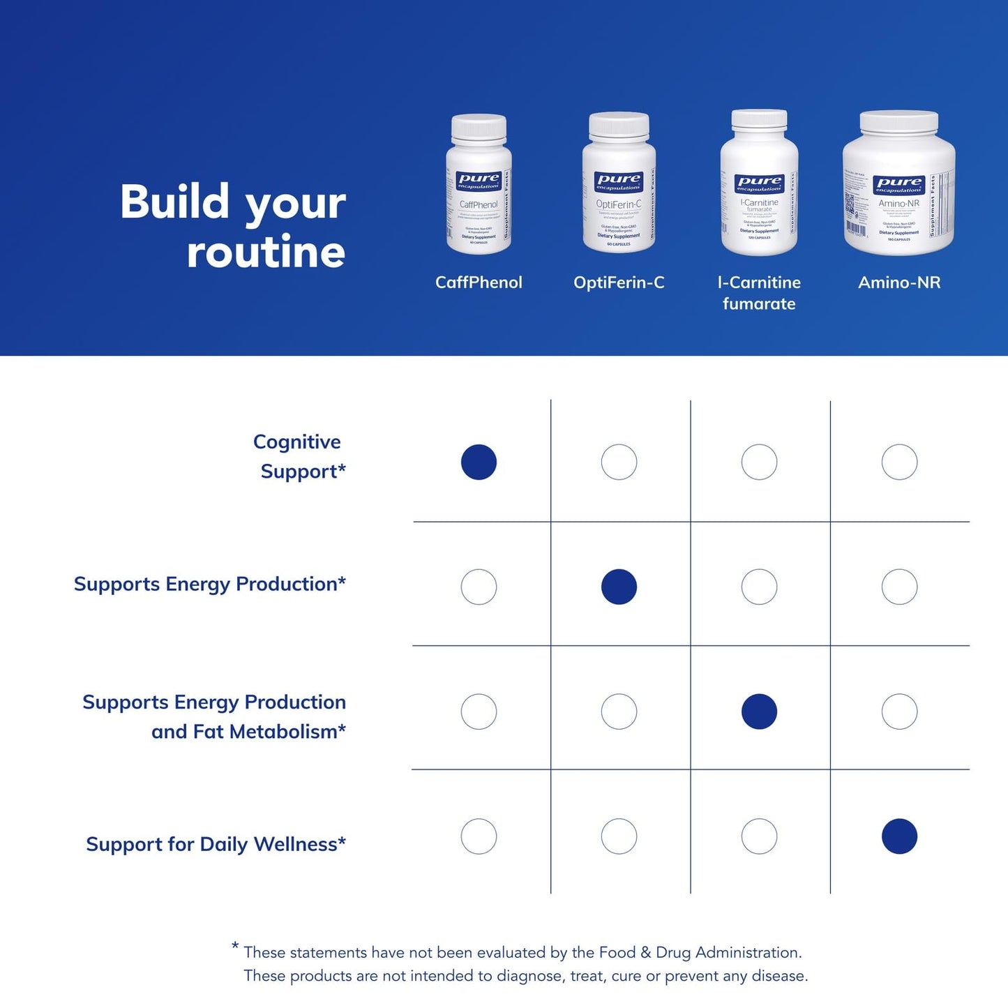 Pure Encapsulations CaffPhenol 60 Capsules