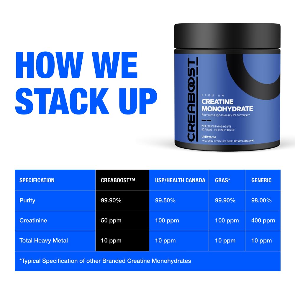 CreaBOOST Creatine Monohydrate Powder 10.58 Ounces