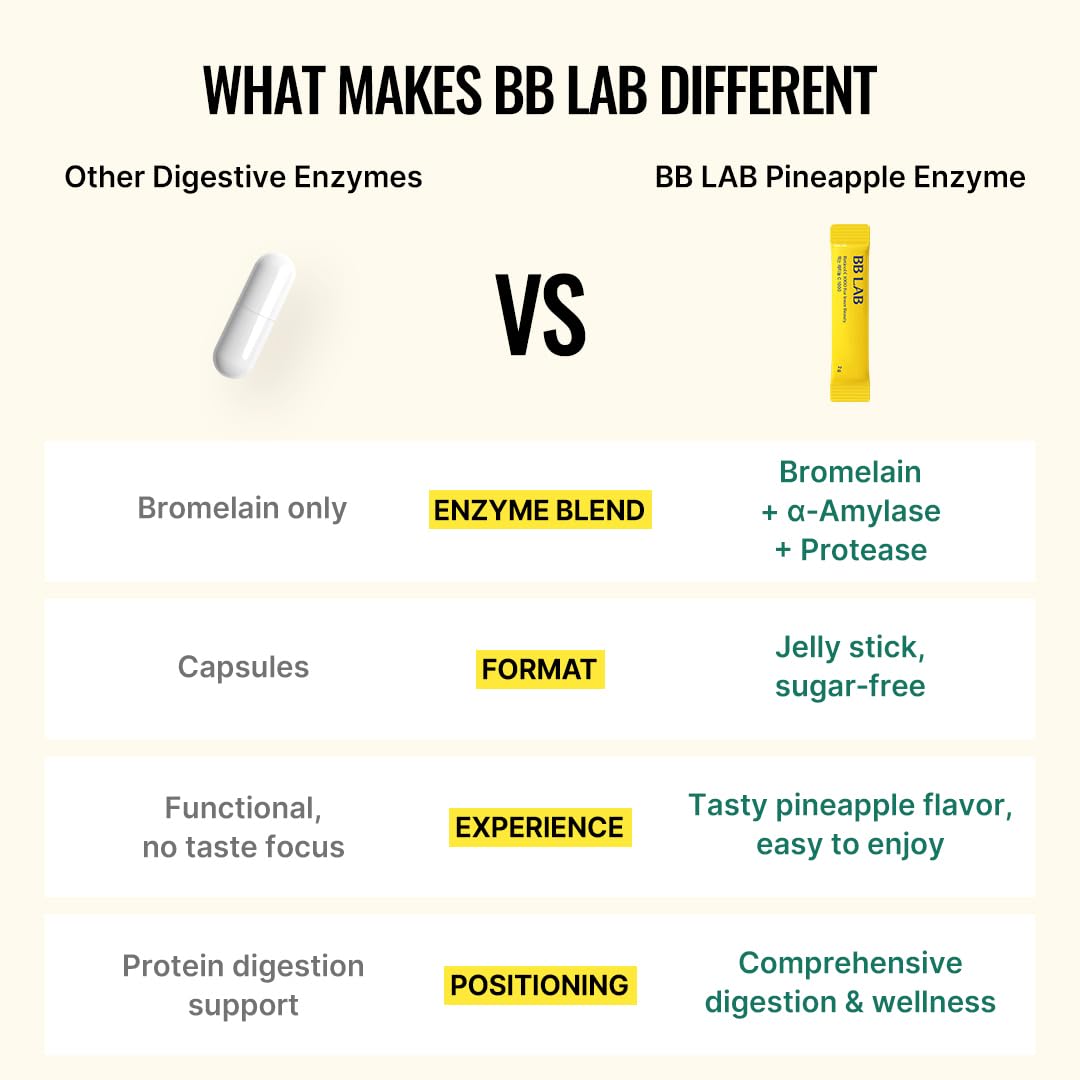 BB LAB Pineapple Enzyme Supplement Powder 3.17 Ounce