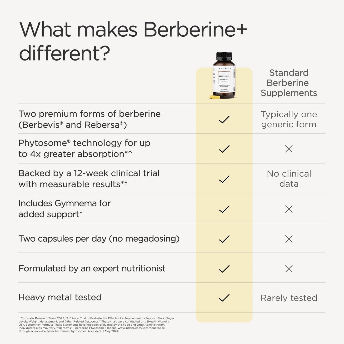 JSHealth Berberine Supplement with Berbevis Tablets 60 Count
