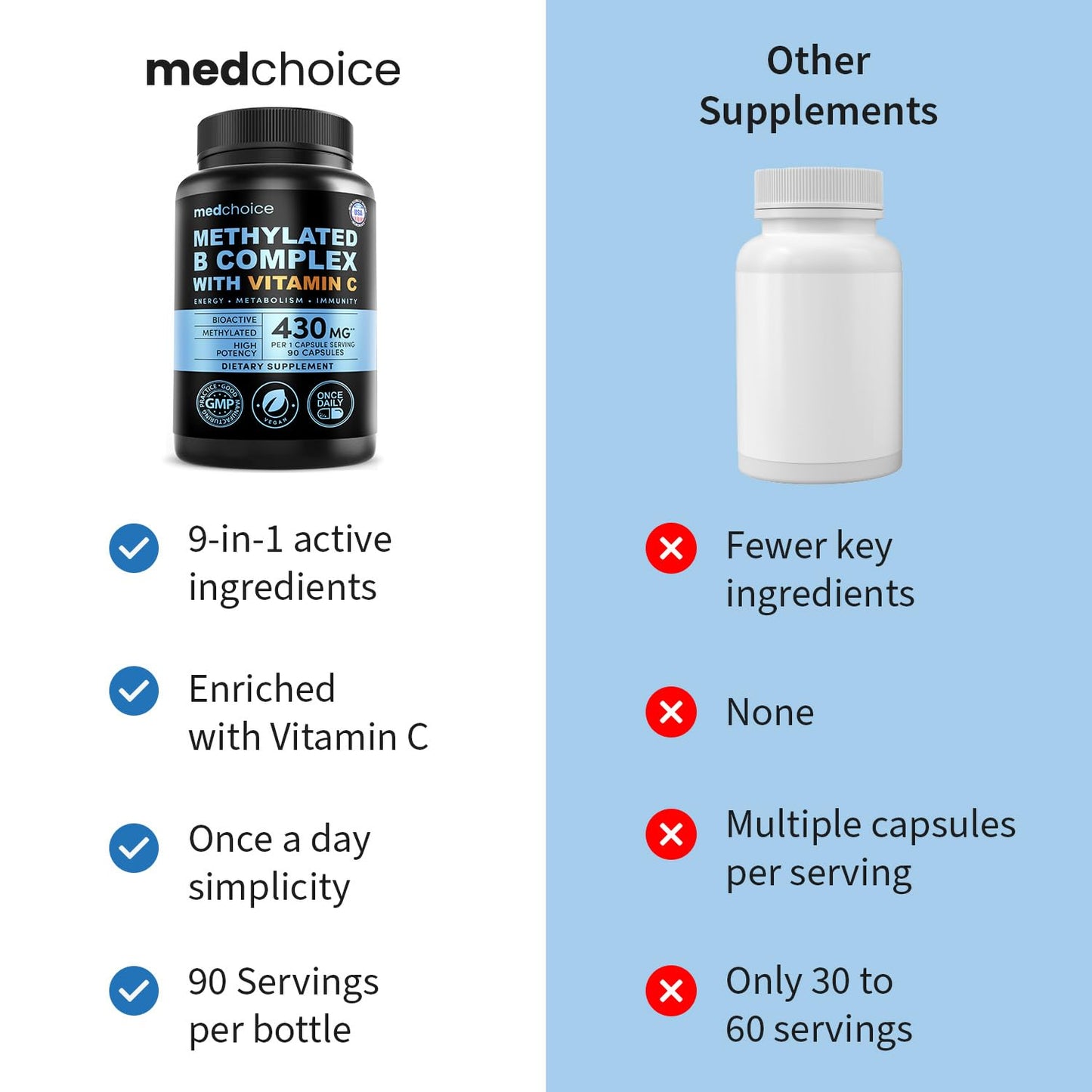 MEDCHOICE 9-in-1 Vitamin B Complex Capsules, 360 Count