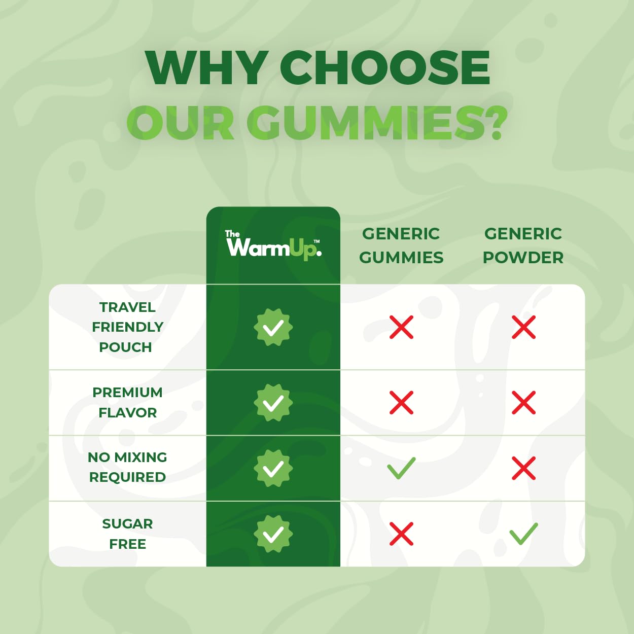 TheWarmUp Creatine Monohydrate Gummies 60 Count