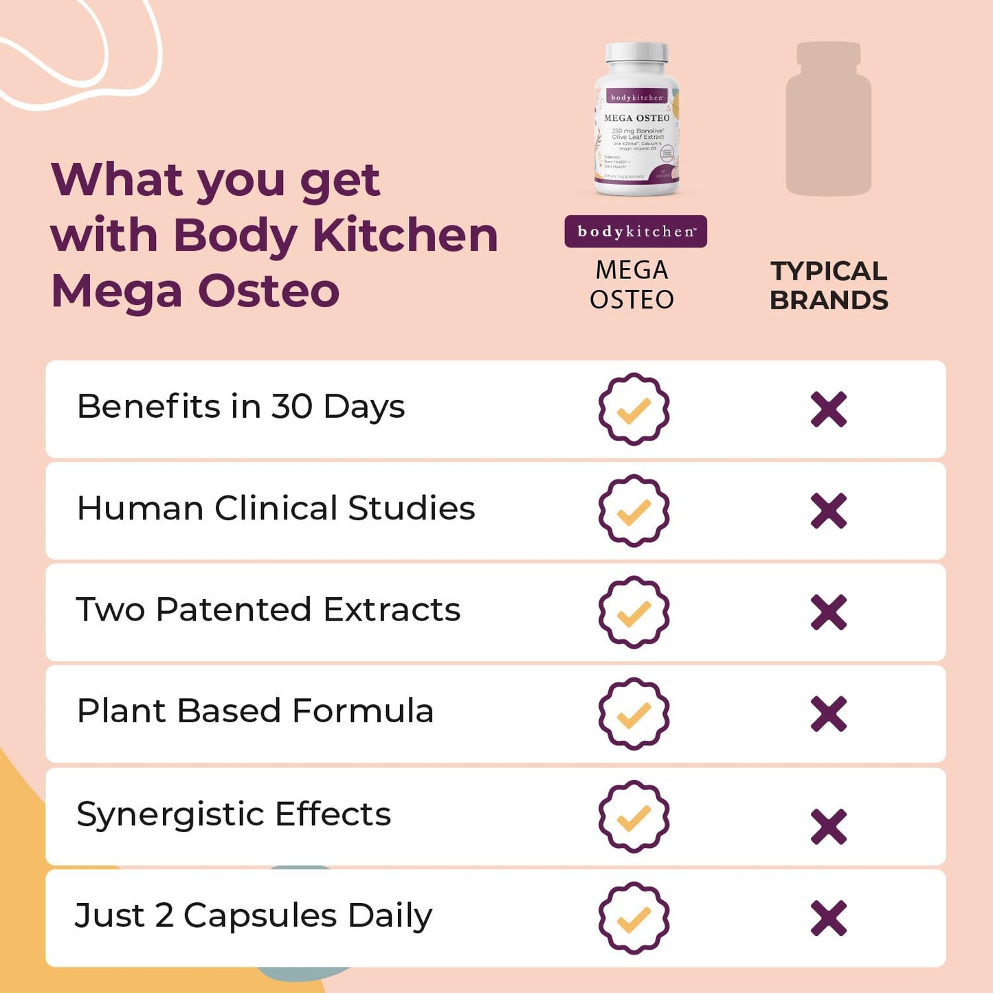 Body Kitchen Mega Osteo Vegan Bone & Joint Support Supplement with Bonolive, K2VITAL MK-7, Vegan Vitamin D3 & Albion Calcium, 60 Vegetable Capsules