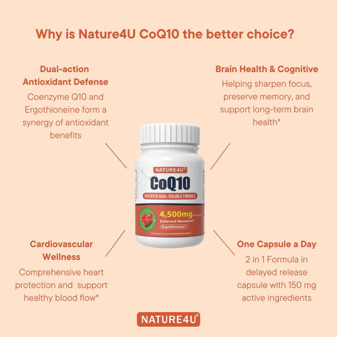 Nature4U CoQ10 150mg with L-Ergothioneine Capsule, 1 Count