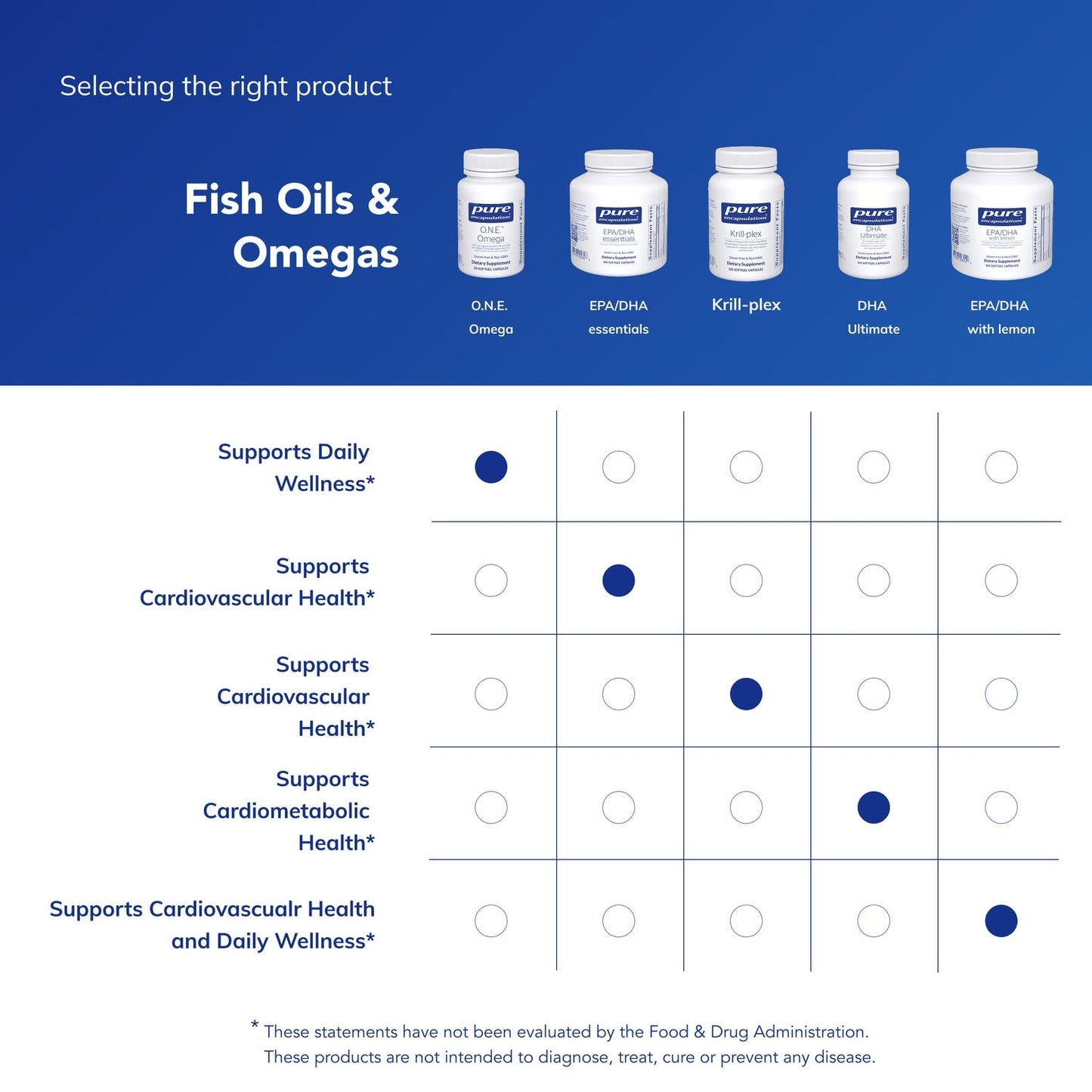 Pure Encapsulations O.N.E. Omega Fish Oil Softgels, 30 Softgels