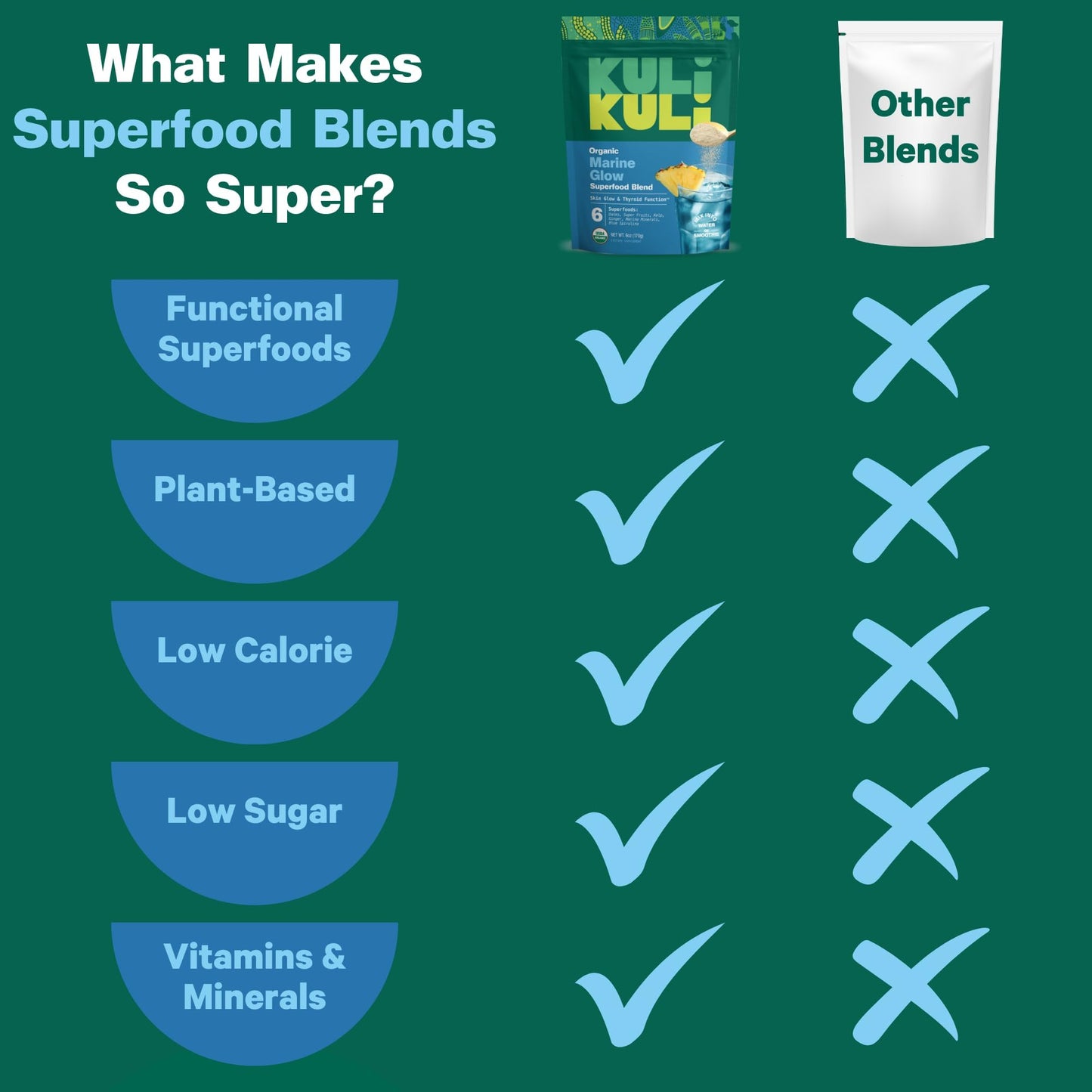 Kuli Kuli Marine Glow Blend Superfood Powder, 6 Count