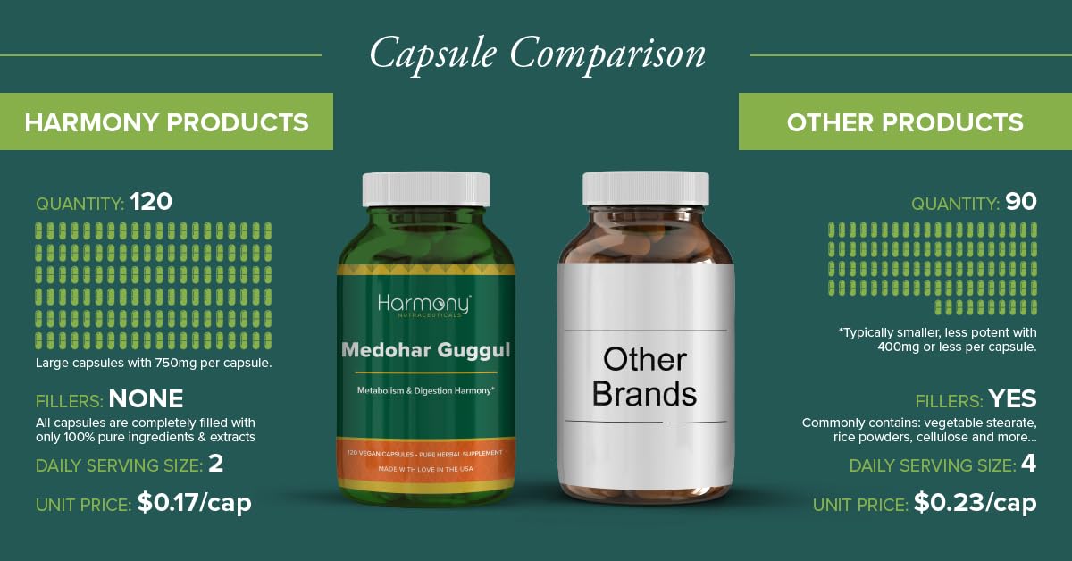 Harmony Nutraceuticals Medohar Guggul – Metabolism & Digestive Function Support – Traditional Ayurvedic Herbal Formula – Dr. Gumman’s Clinical Grade Capsules, 120 Count