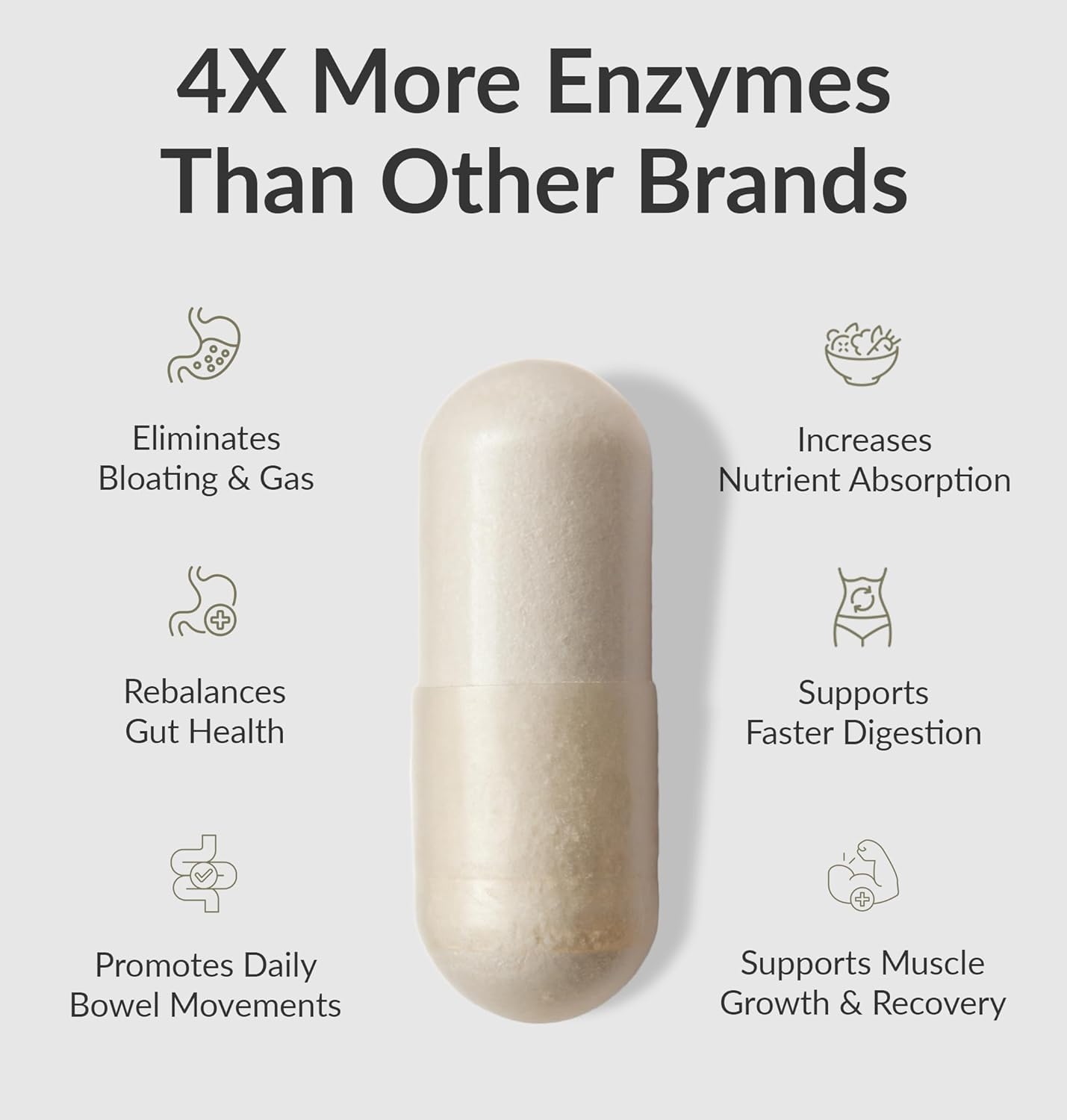 BIOptimizers Magnesium Breakthrough 4.0 & MassZymes 4.0 Capsule Bundle, 150 Capsules