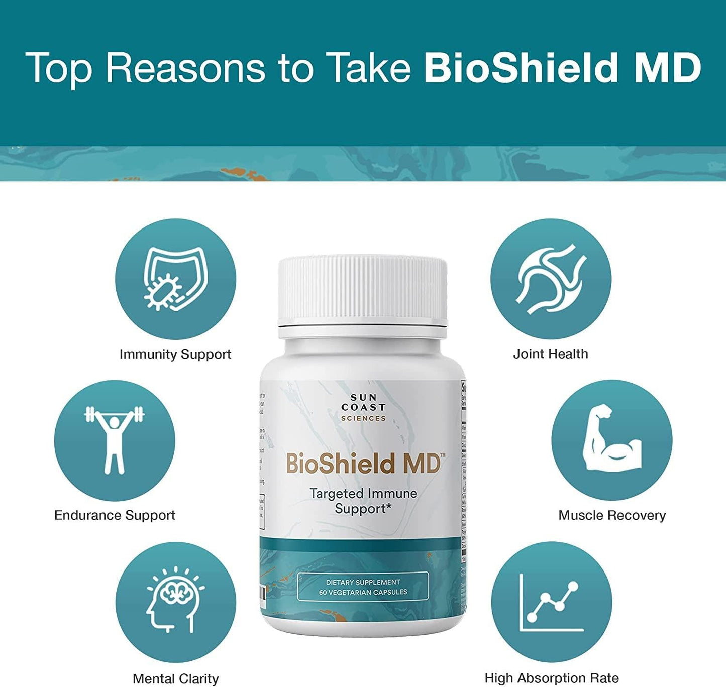 SUN COAST SCIENCES BioShield MD Premium Immunity Support with Vitamin C, Vitamin D, Zinc, 60 Capsules