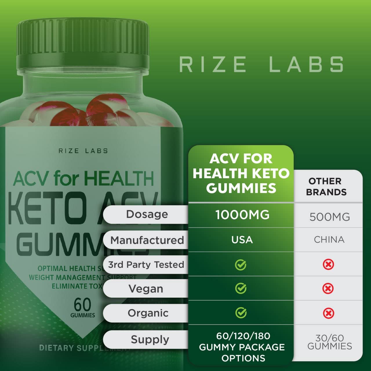 Rize Labs ACV for Health Keto Gummies 60