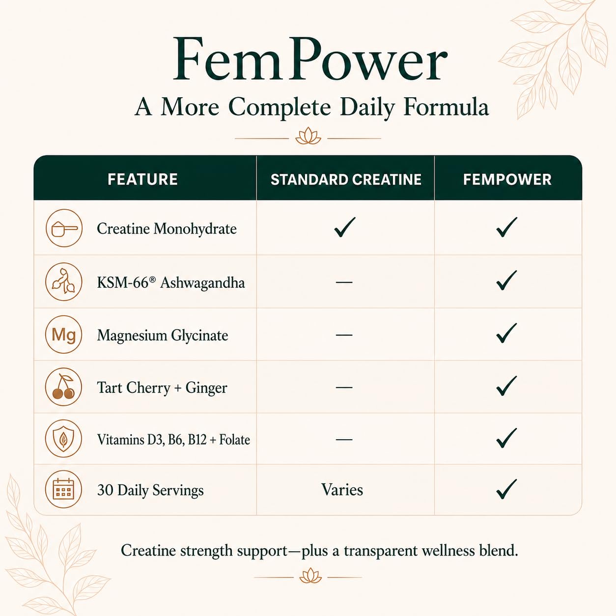 Prana Flora FemPower Creatine for Women with KSM-66 Powder, 4.4 Ounce