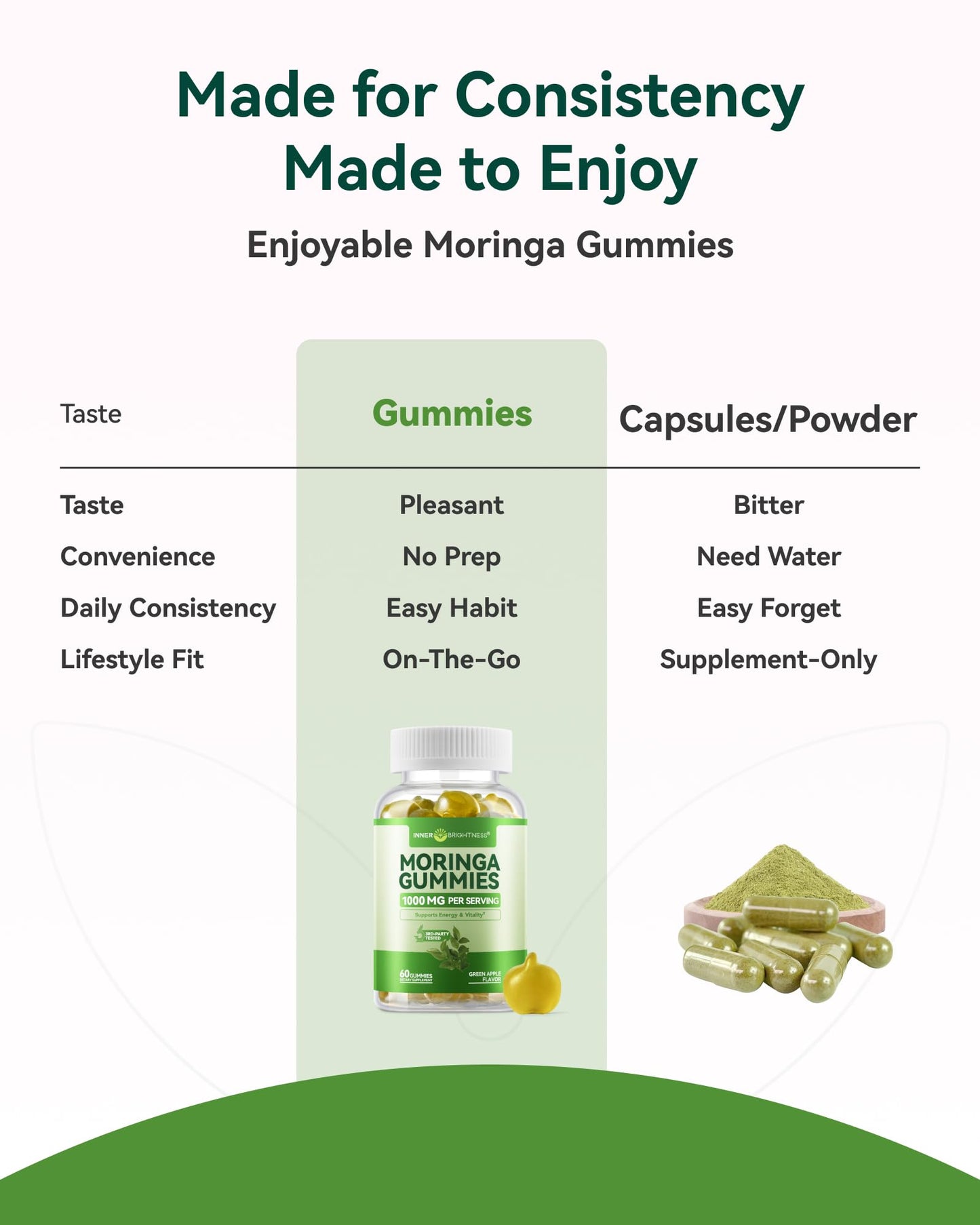 Inner Brightness Moringa Gummies 1000mg Per Serving – 10:1 Moringa Leaf Extract Green Superfood for Energy & Immune Support – Vegan, Non-GMO, 60 Count