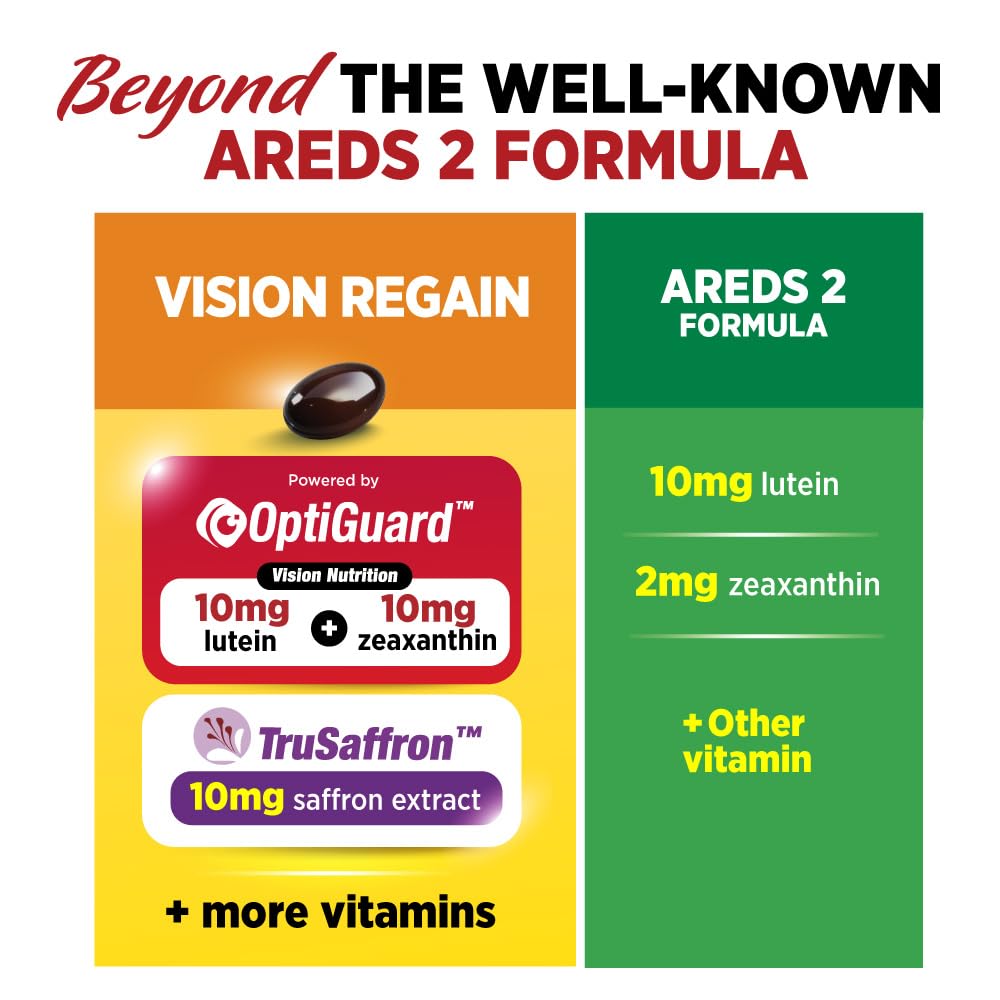 LABO Nutrition VisionREGAIN Softgels 60 Count