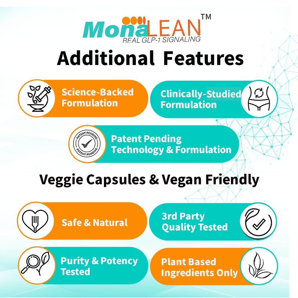 MonaLean Theramone Health GLP-1 Supplement for Satiety & Weight Management 120 Capsules