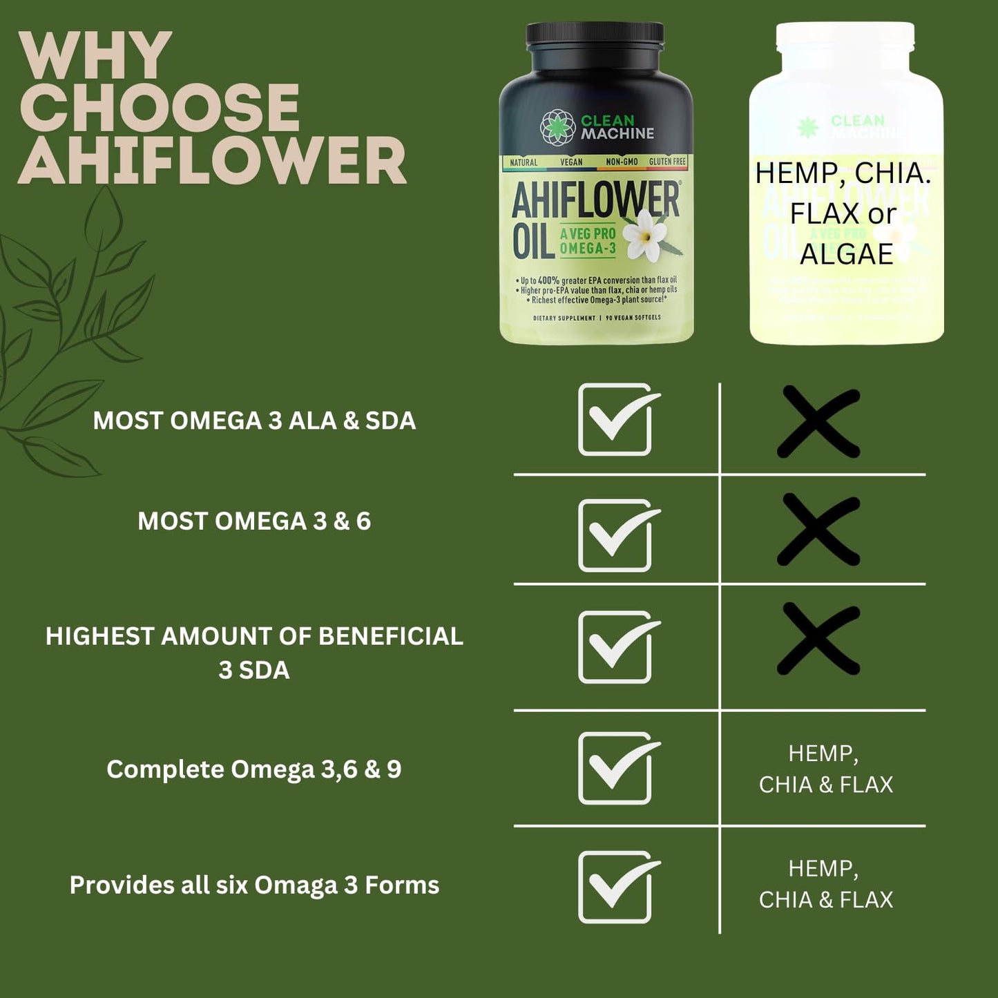 CLEAN MACHINE Vegan Fish Oil Alternative Omega 3, DHA, EPA and GLA Softgels 90