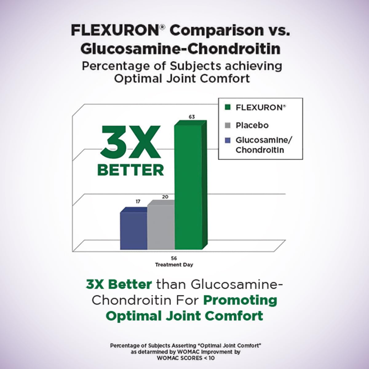 Purity Products Flexuron Gummies Joint Formula 30 Gummies