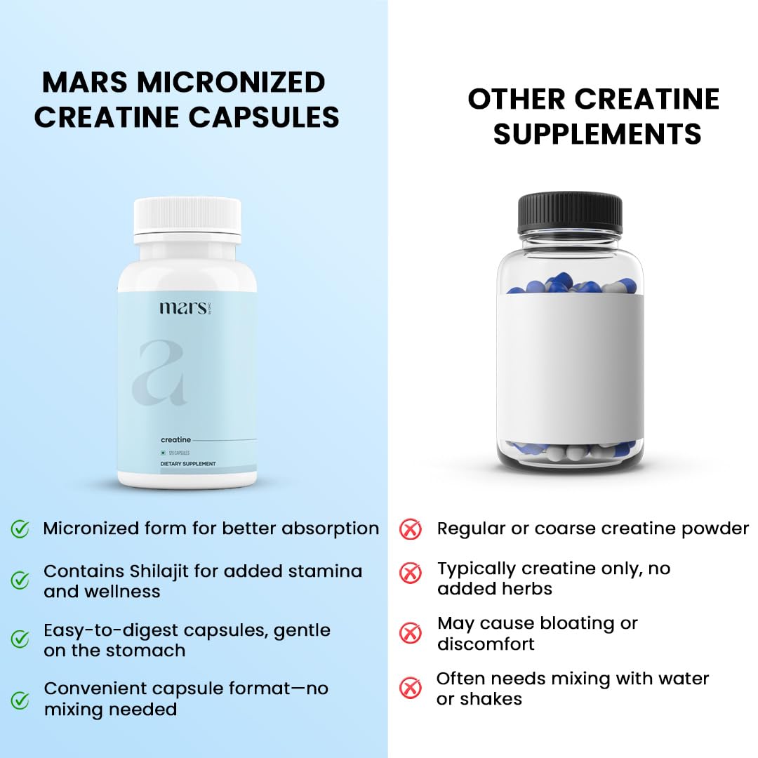 Mars by GHC Micronized Creatine Monohydrate Capsule 120 Count