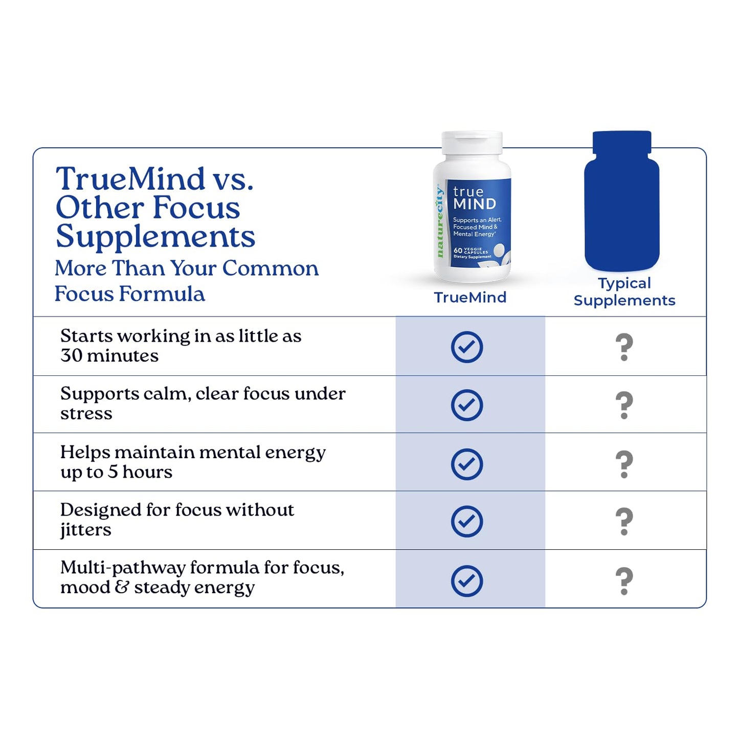 NatureCity True-Mind Focus, Alertness & Stress Support Capsules, 60 Count