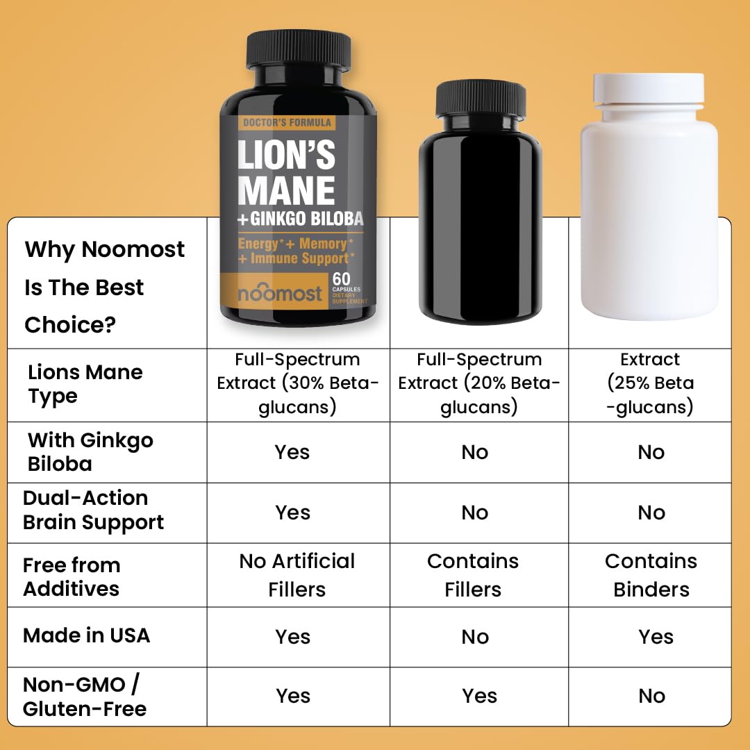 NooMost Lions Mane Mushroom Supplement with Ginkgo Biloba Capsule, 60 Count