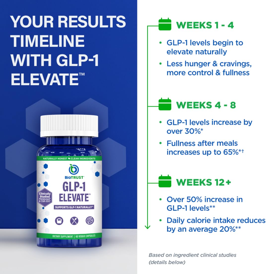 BioTrust GLP1 Elevate GLP-1 Booster Supplement 60 Capsules