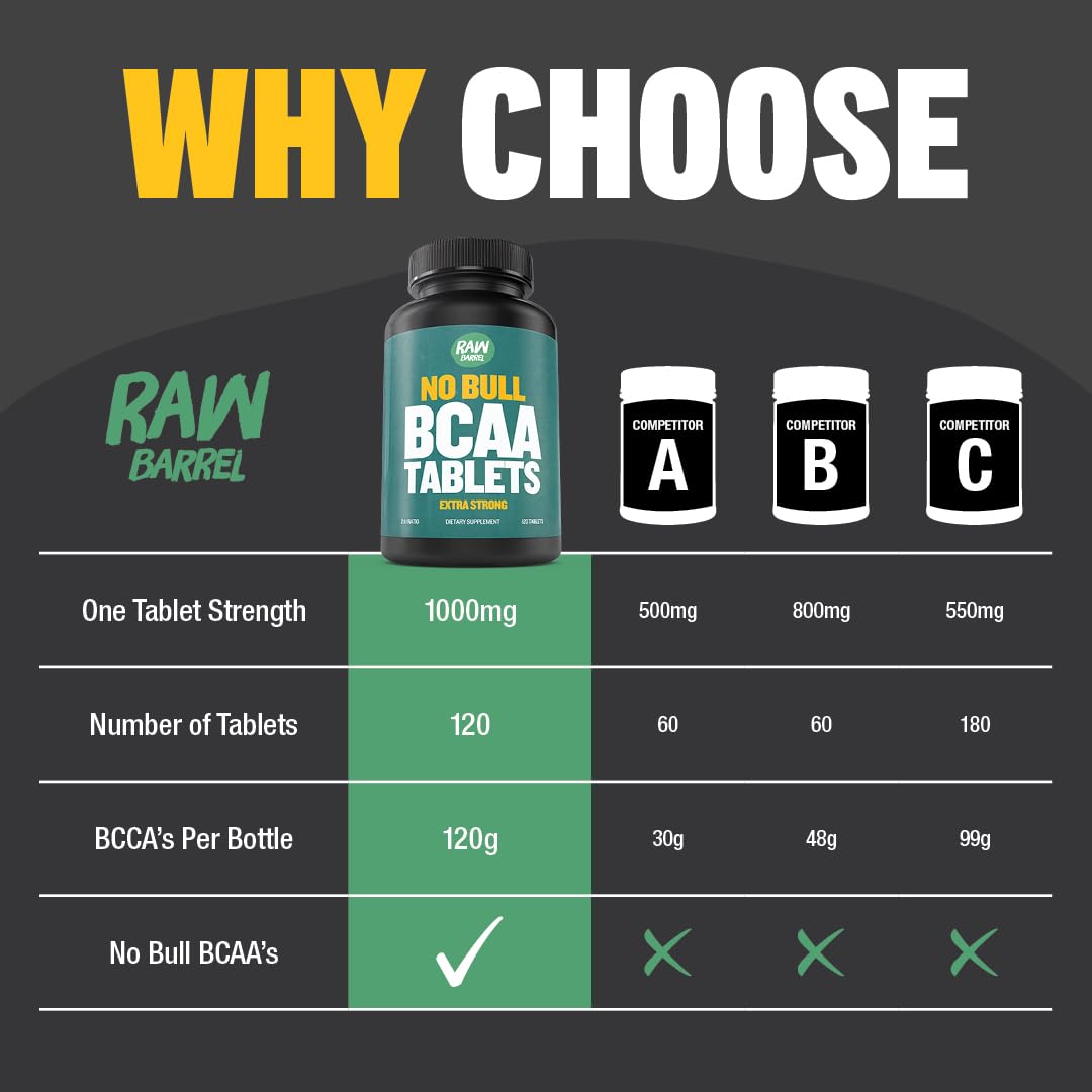 Raw Barrel BCAA Tablets 1000 mg - Branched-Chain Amino Acids Supplement for Muscle Recovery & Energy, Pre or Post Workout for Men & Women, Natural, Pure, GMO Free, 120 Tablets
