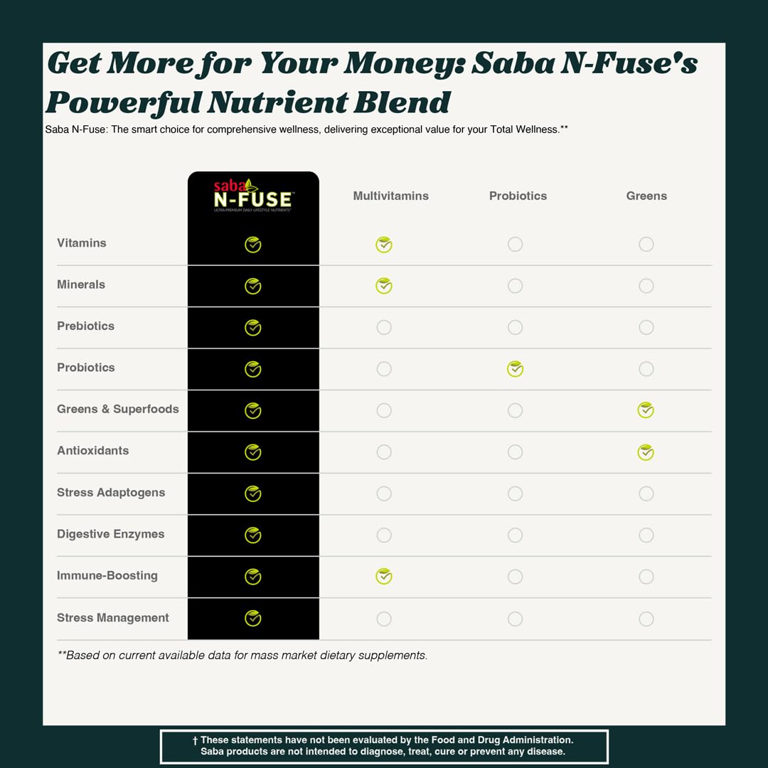 Saba N-Fuse™ Super Greens Powder, 318