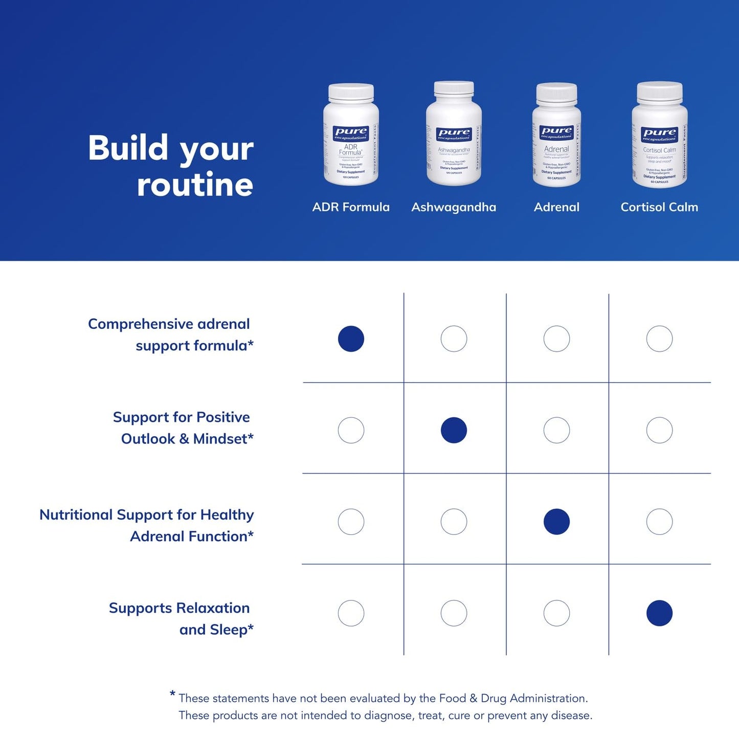 Pure Encapsulations ADR Formula 120 Capsules
