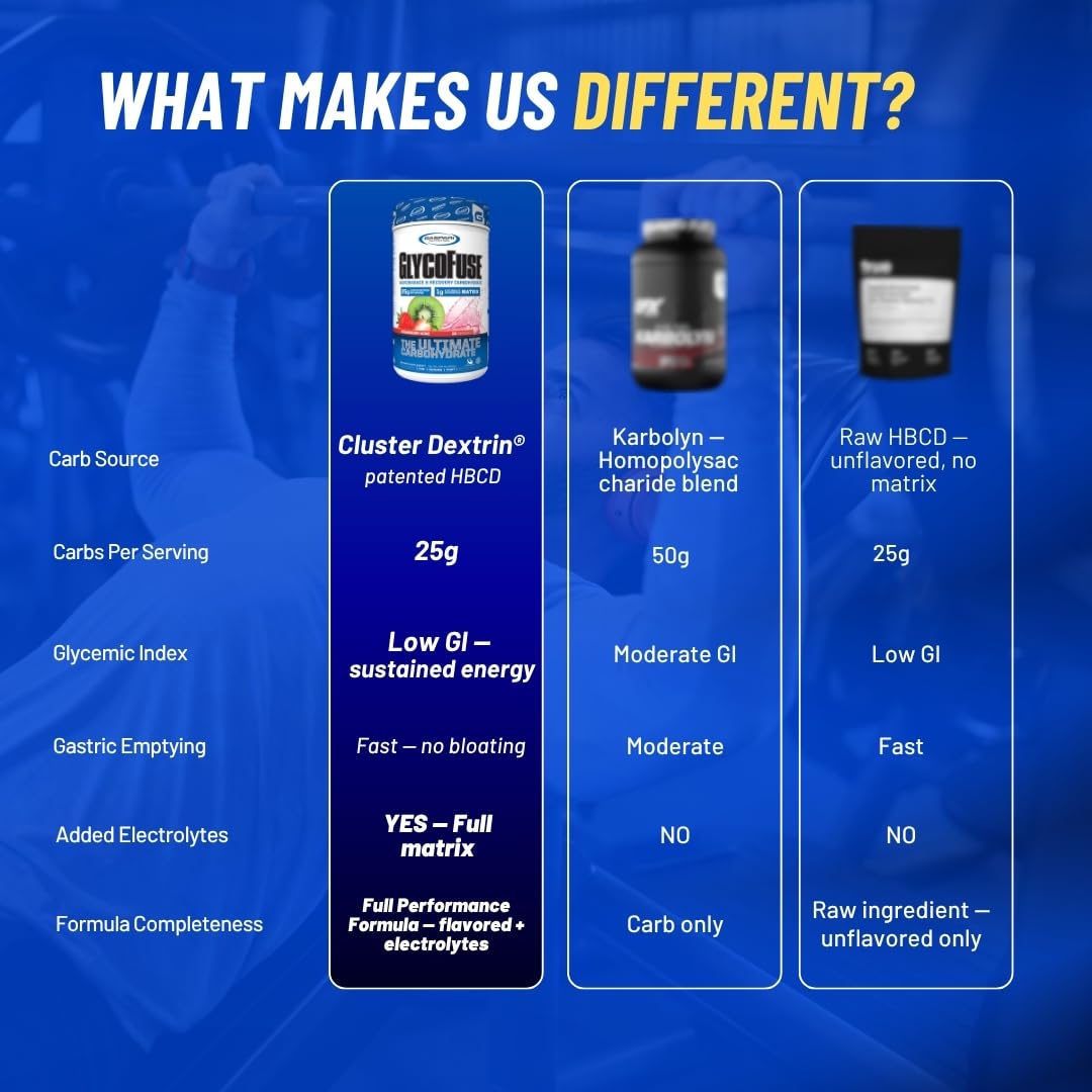 Gaspari Nutrition Glycofuse Powder, 30 Servings