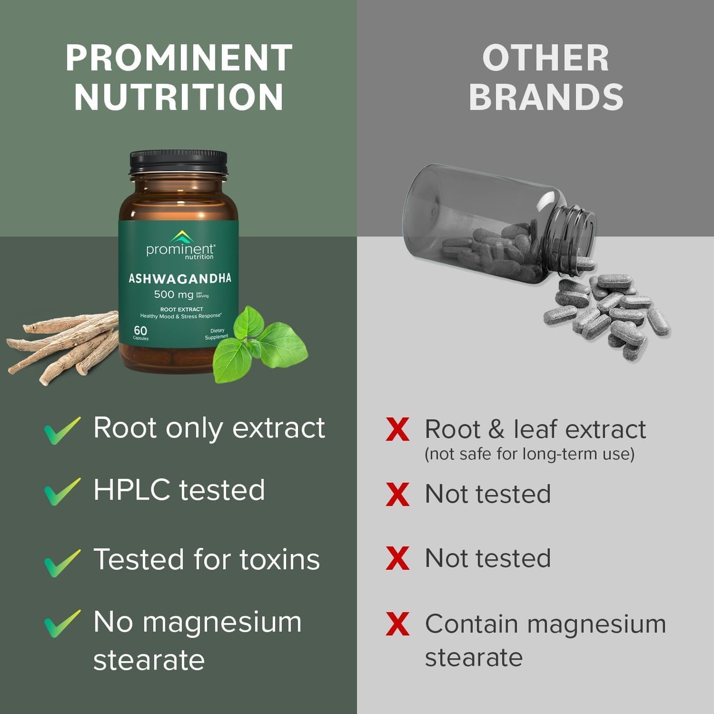 Prominent Nutrition Ashwagandha Root Extract 500 mg, Standardized to 2.5% Withanolides, Capsules, 120 Count