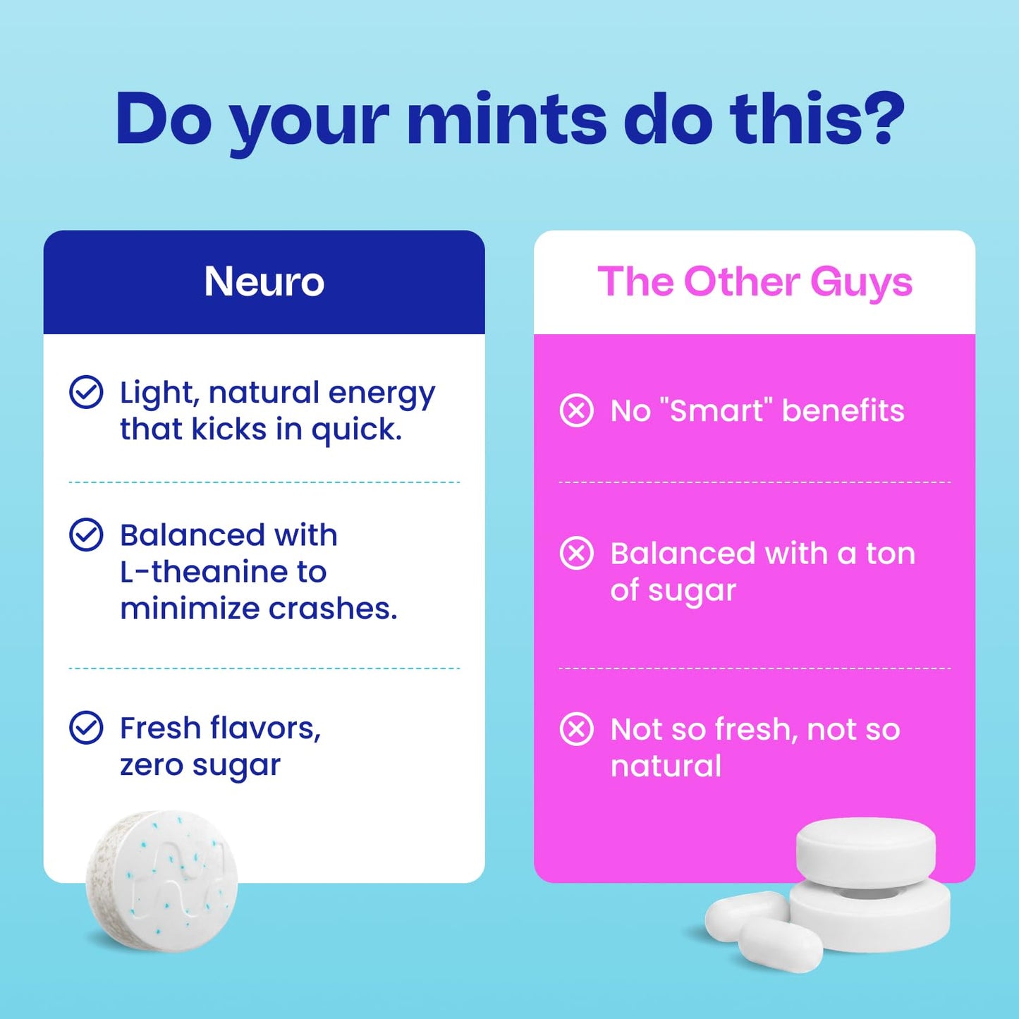 Neuro Energy & Focus Mints Chewable Wintergreen 12 Count (Pack of 6)