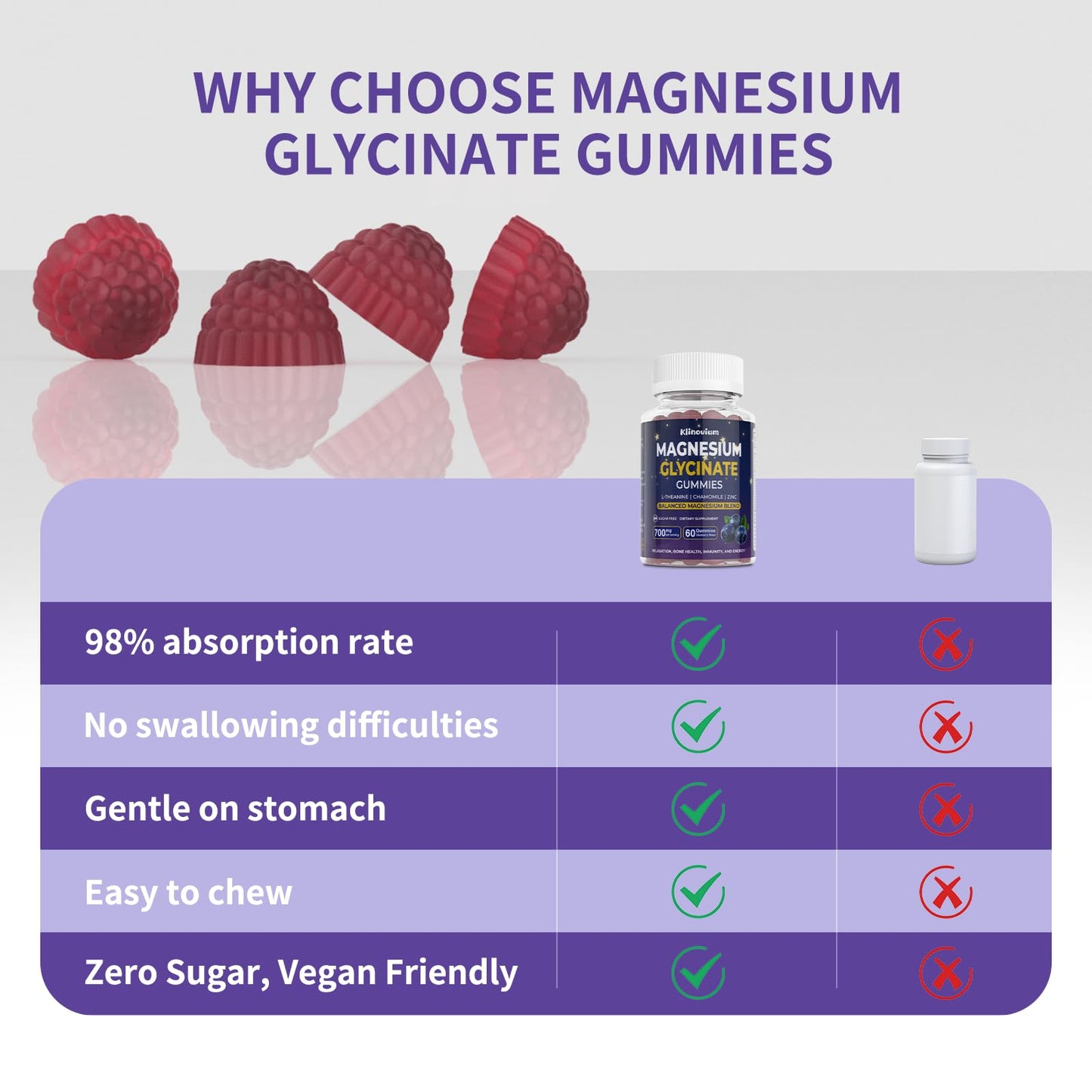Klinovium Magnesium Glycinate Gummies 700mg, 60 Count