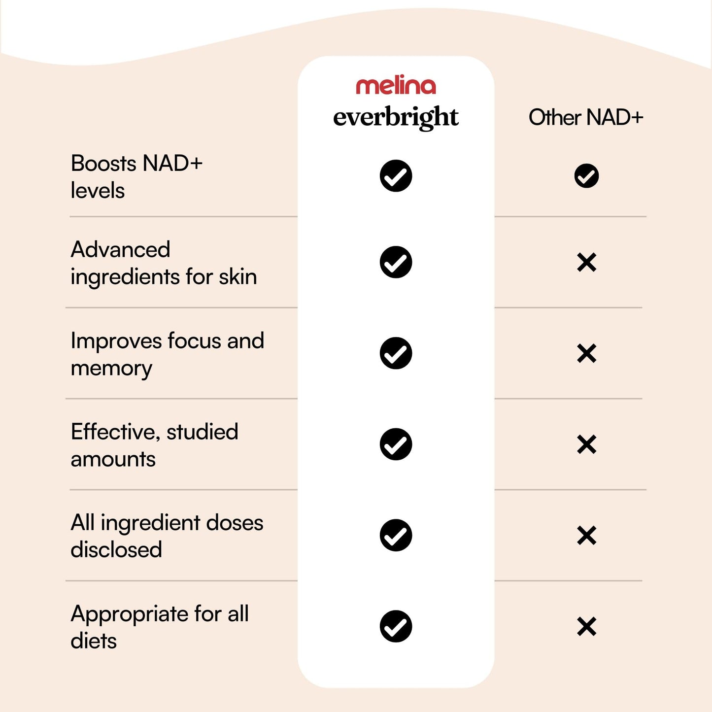 Melina Everbright NAD+ Supplement for Women 40+ - Nicotinamide Riboside NR, Citicoline, Pterostilbene & Astaxanthin - Supports Cellular Energy, Focus & Healthy Aging, 60 Capsules