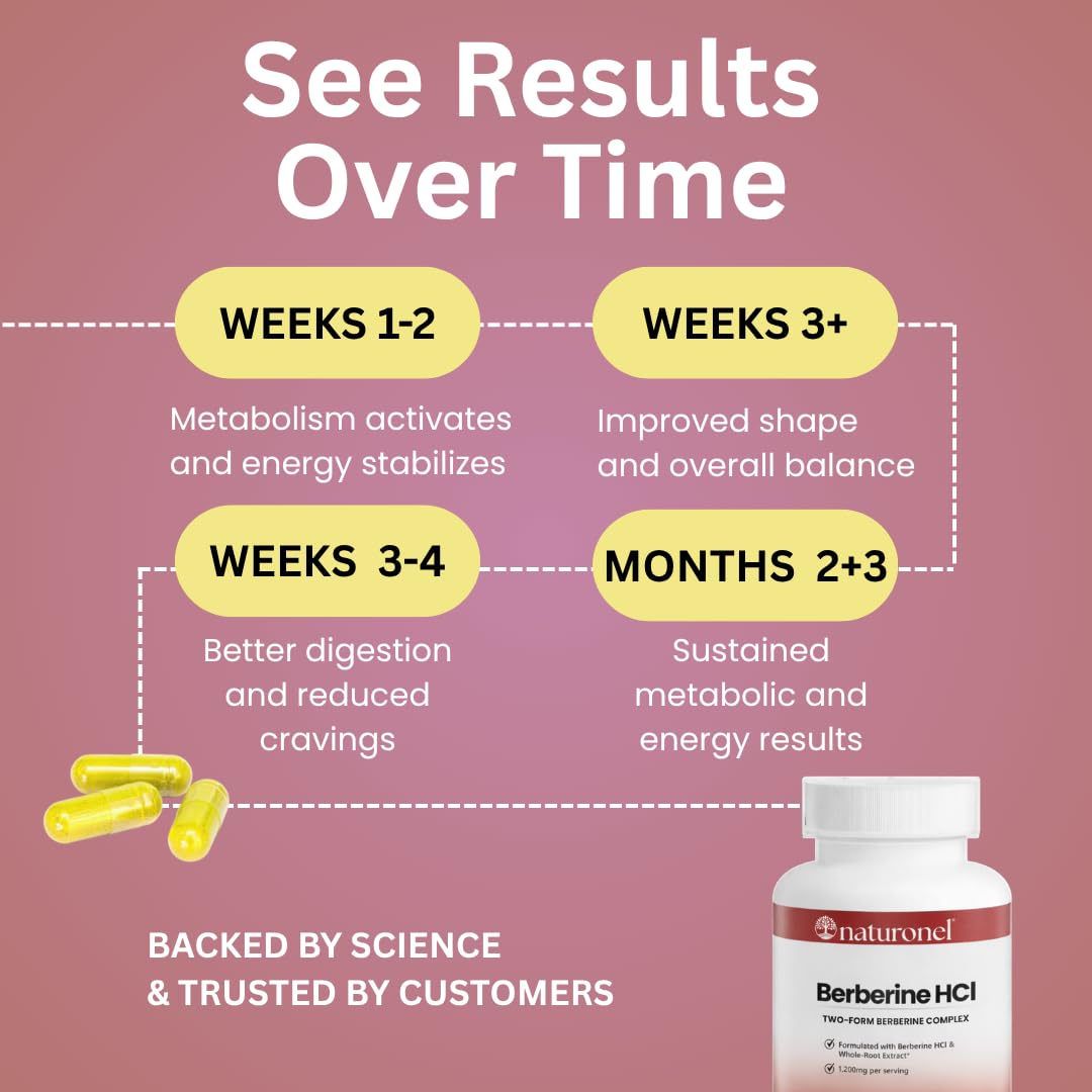 Naturonel Berberine HCl 1200mg Supplement - Dual Source Bark & Root Extract - Berberis Aristata - Supports Metabolic Health & Cellular Energy Metabolism 180 Capsules