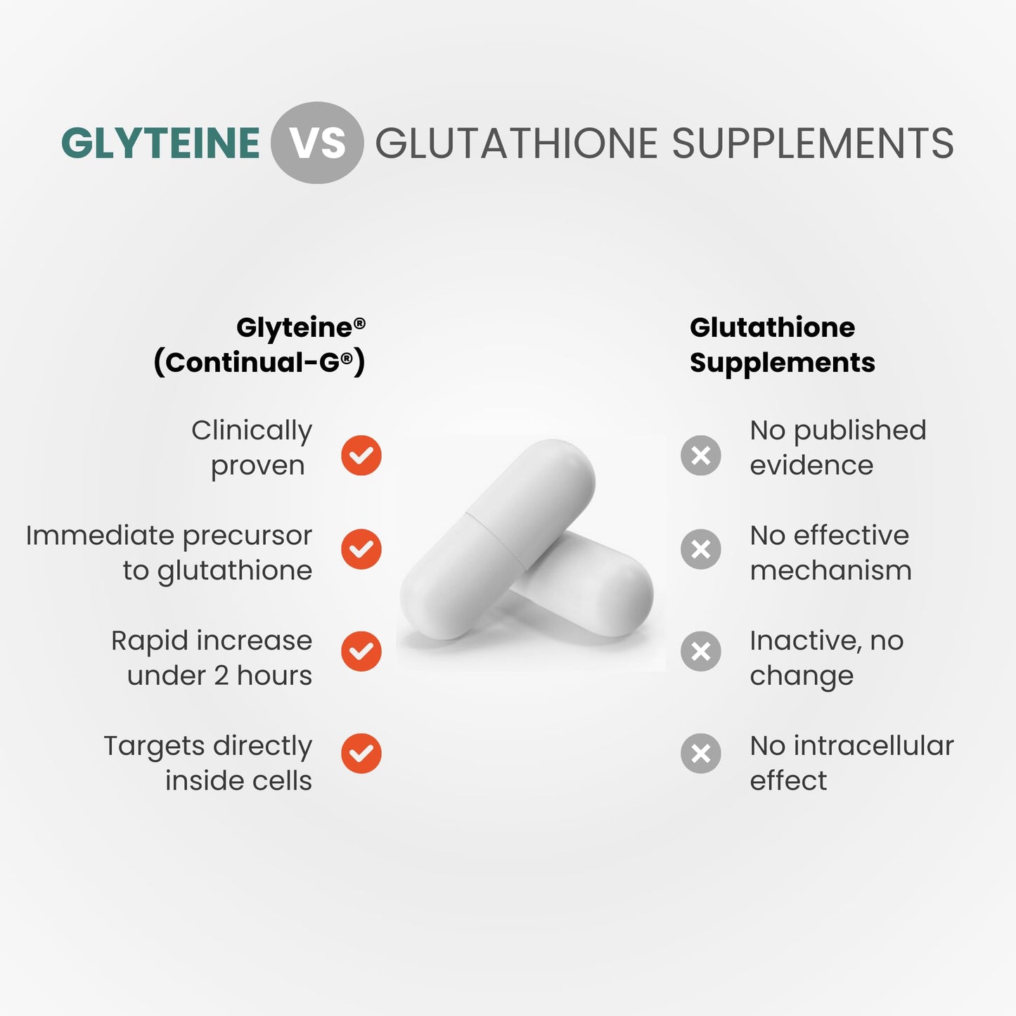 CONTINUAL - G Glyteine 400 mg Capsules, 180 Count