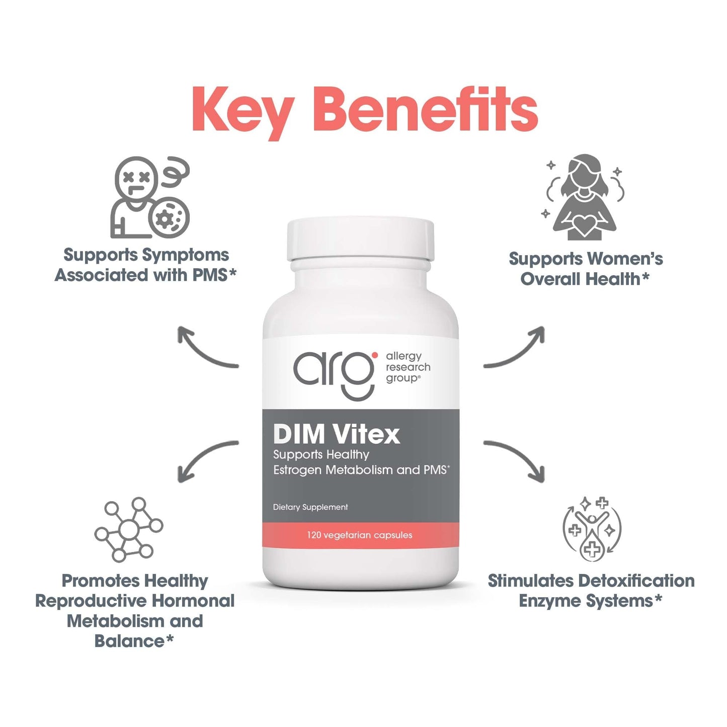 Allergy Research Group DIM Vitex - Supports Estrogen Metabolism - DIM with NAC and Vitamin B & Magnesium, 120 Capsules