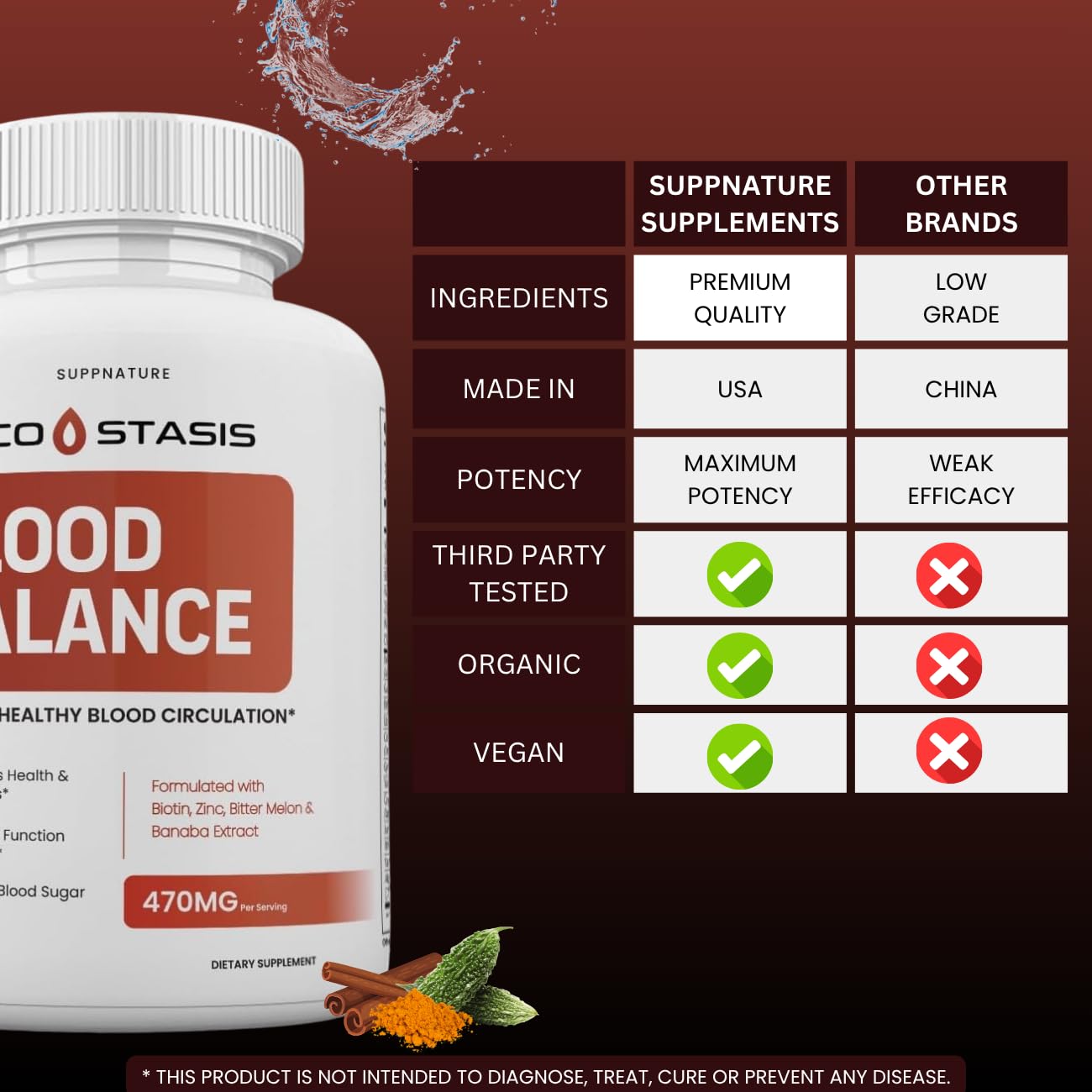 SuppNature Gluco Stasis Capsules 120 Capsules