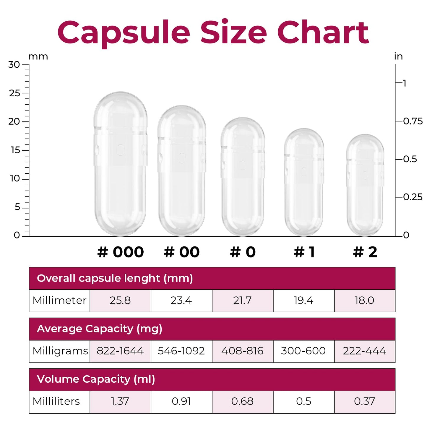 ATLEMISME Empty Gelatin Capsules Size 1 Capsules 100 Count