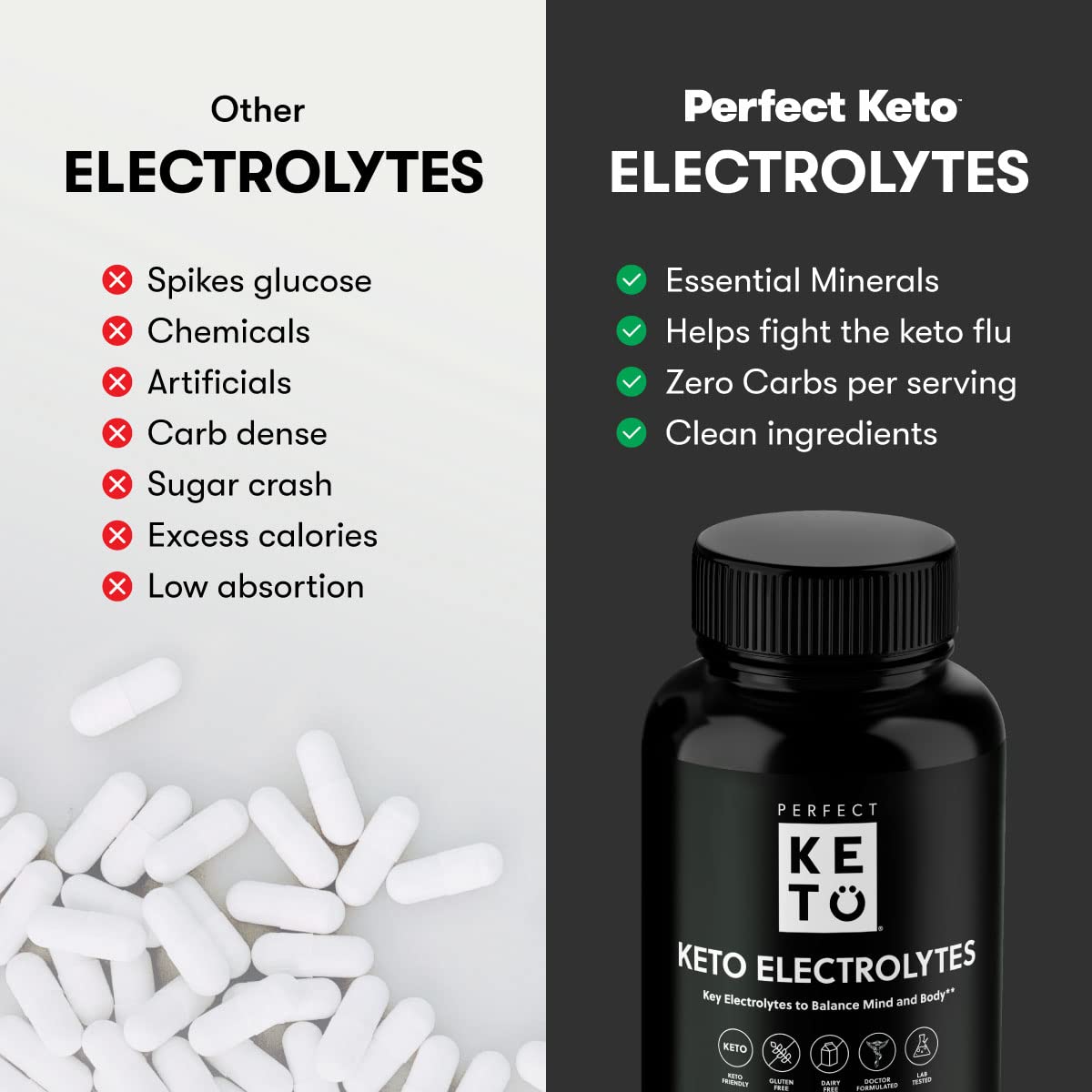 Perfect Keto Electrolytes Capsules 120 Count