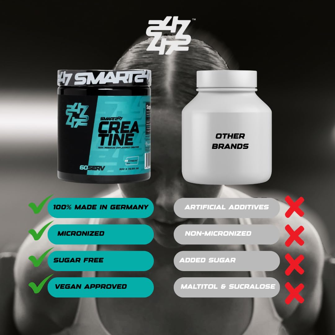 SMART 247 Micronized Creatine Monohydrate Powder 60 Servings