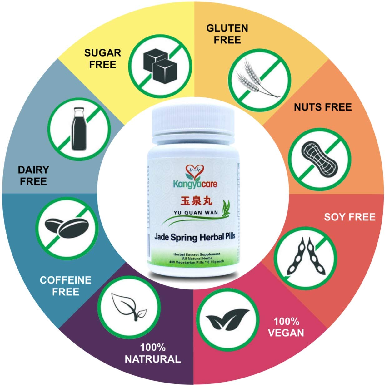 Kangyacare Jade Spring Herbal Pill Capsule, 400 Count